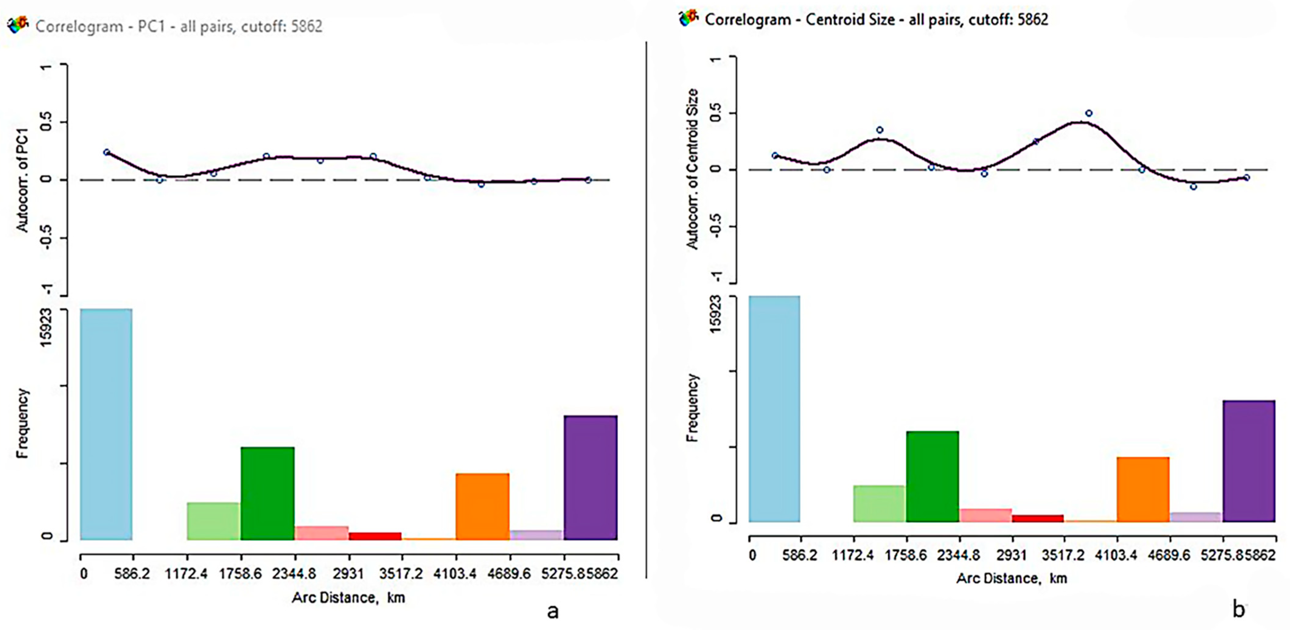 Biology 10 00602 g005 550