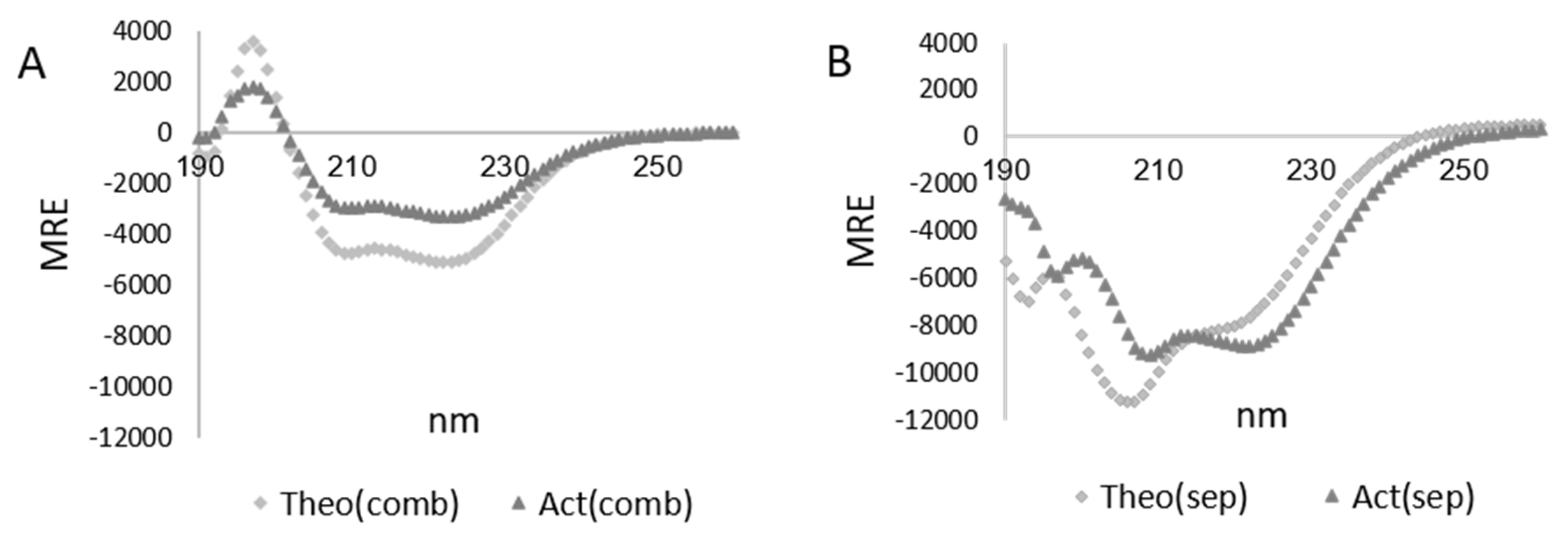 Biology 10 00603 g004 Biology 10 00603 g004