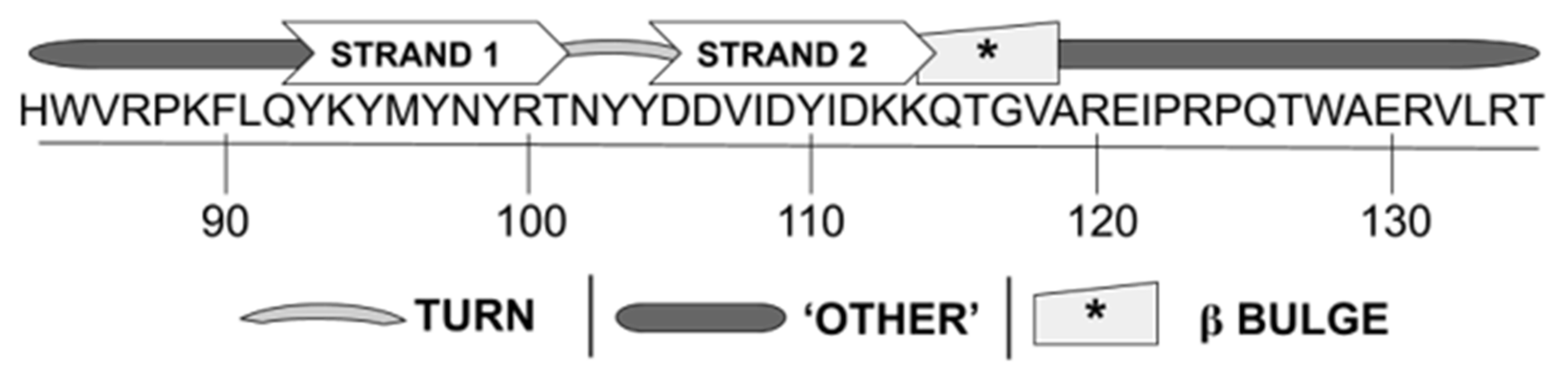 Biology 10 00603 g005 Biology 10 00603 g005