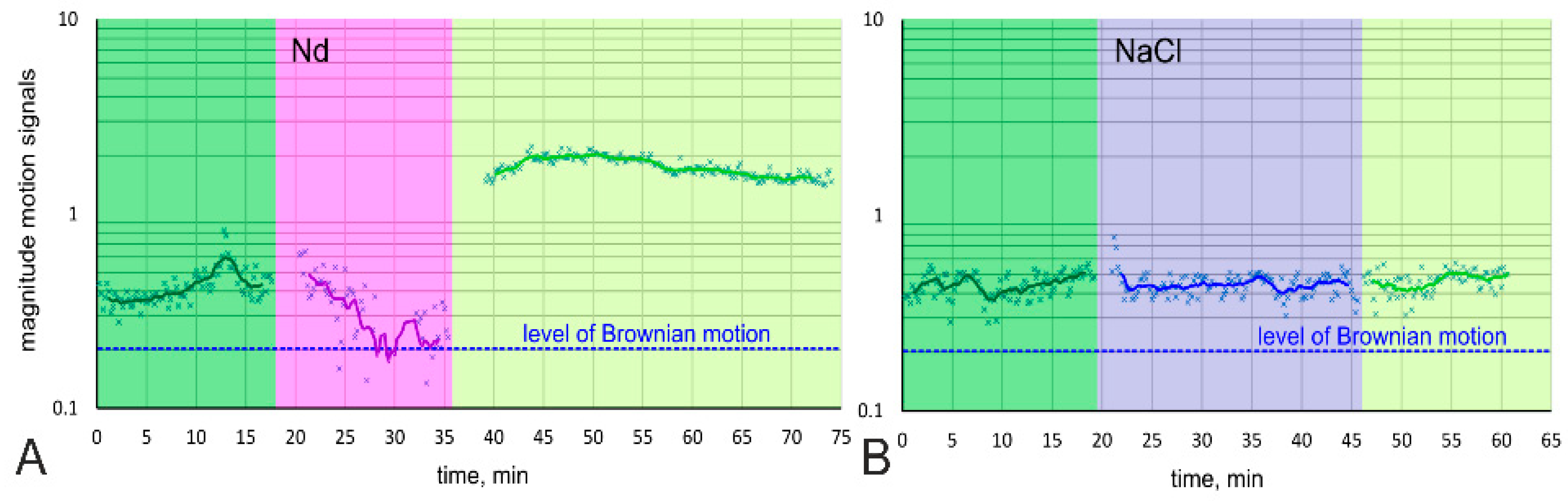 Biology 10 00607 g003 550