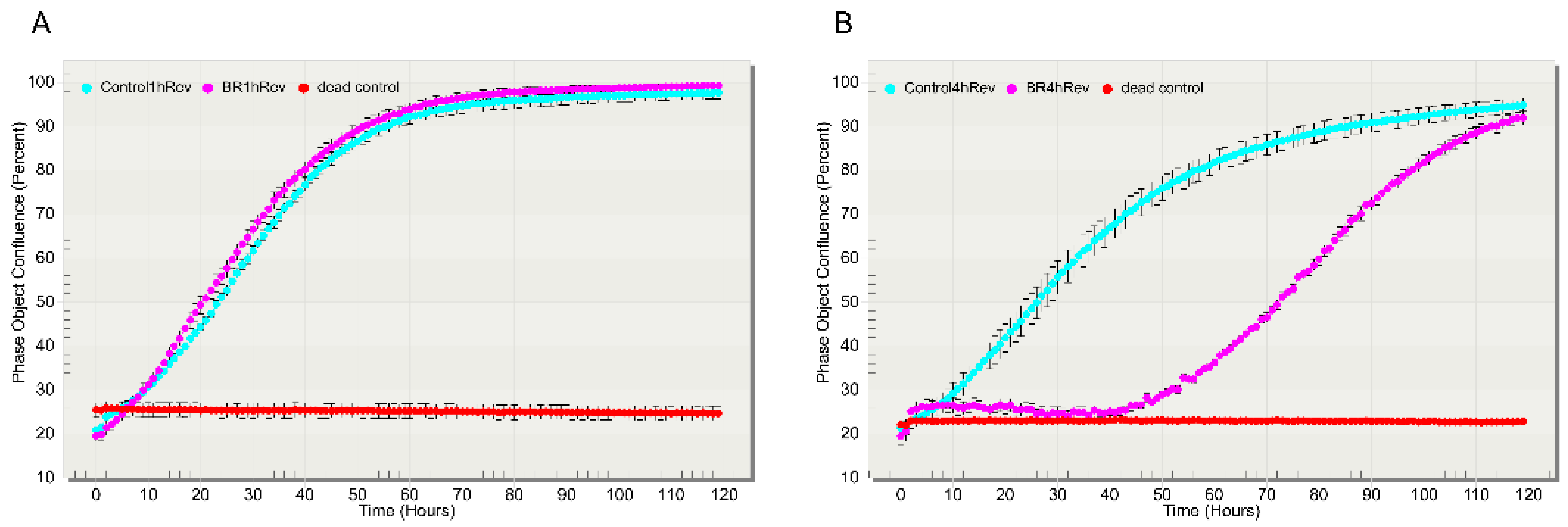 Biology 10 00607 g005 550