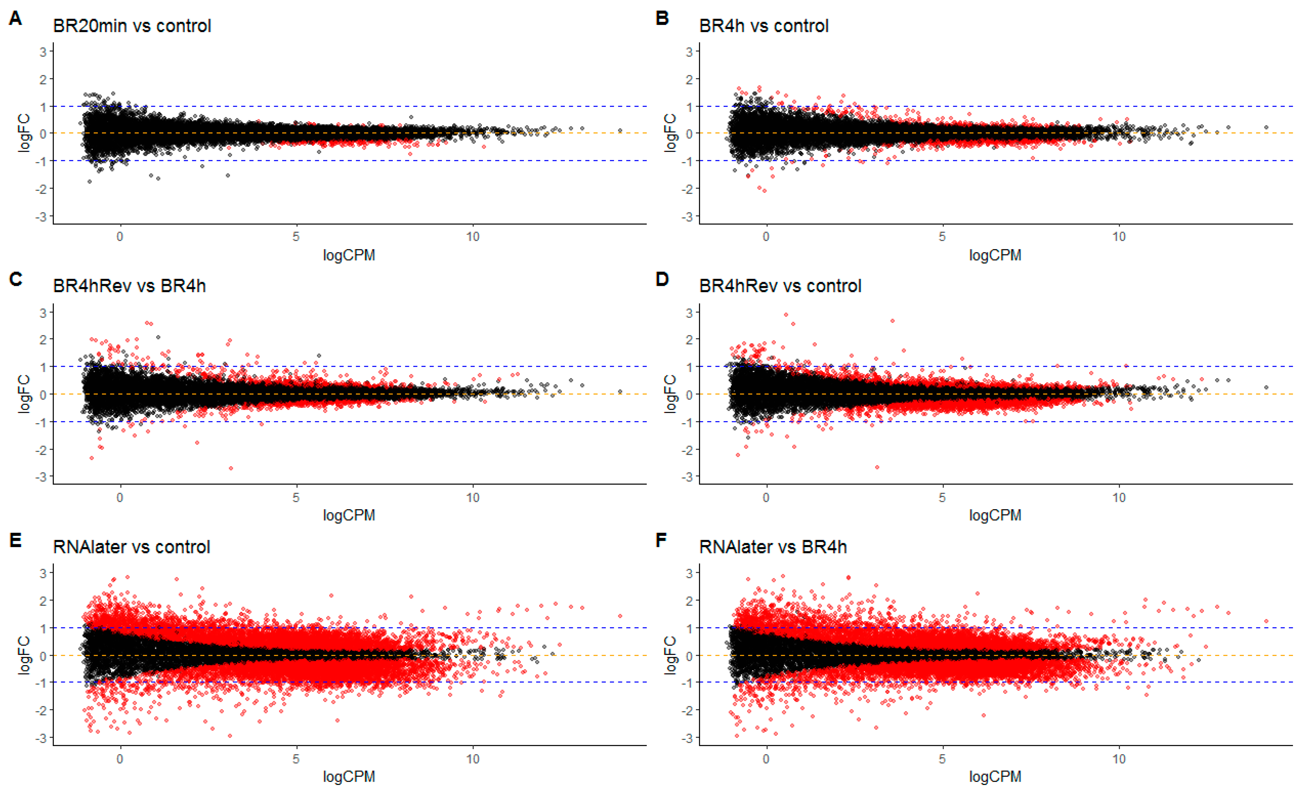 Biology 10 00607 g006 550