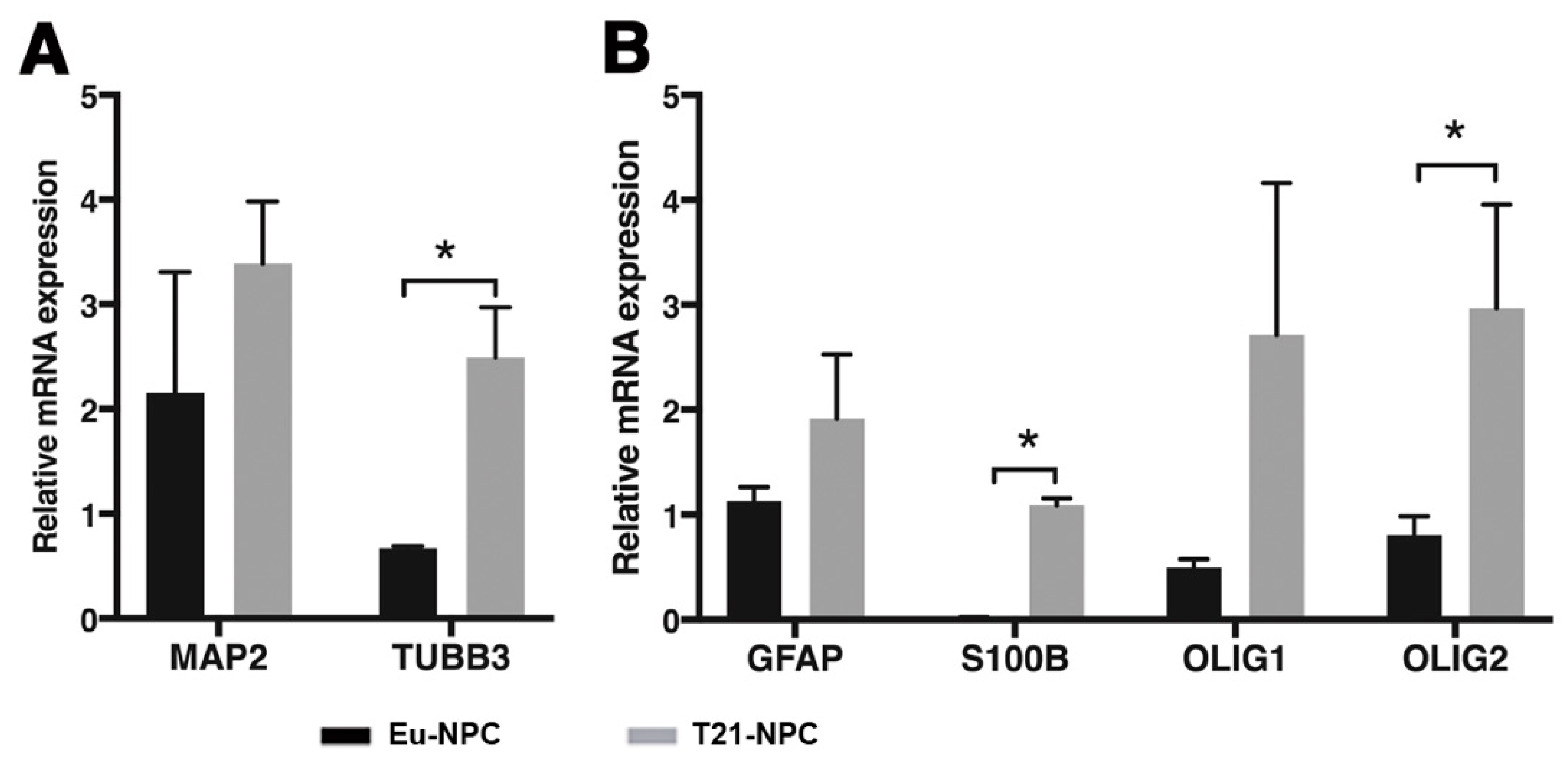 Biology 10 00609 g008 550