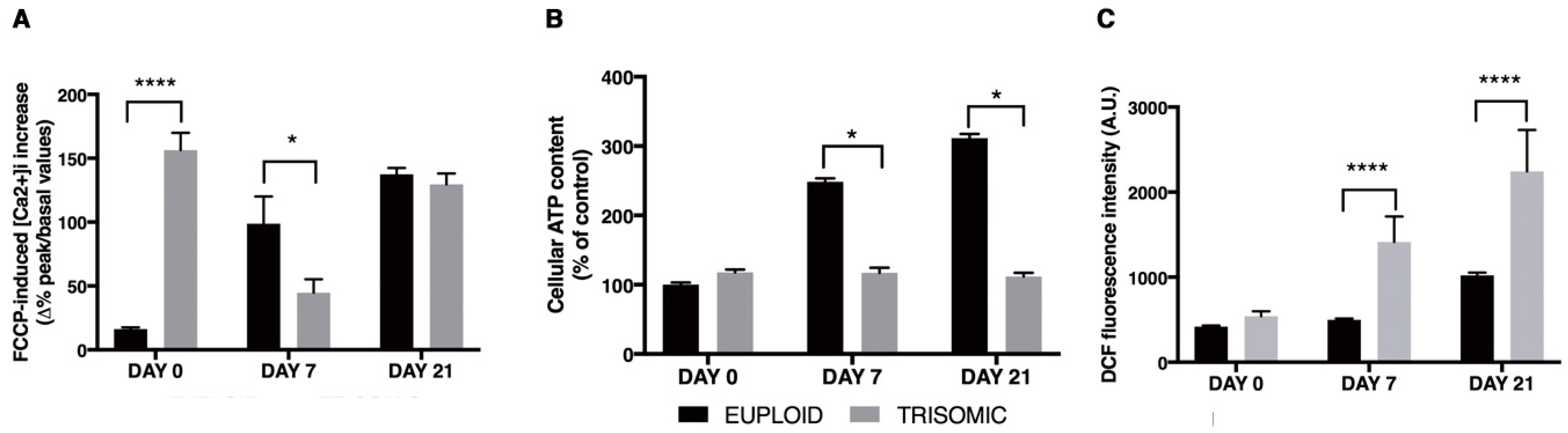 Biology 10 00609 g011 550