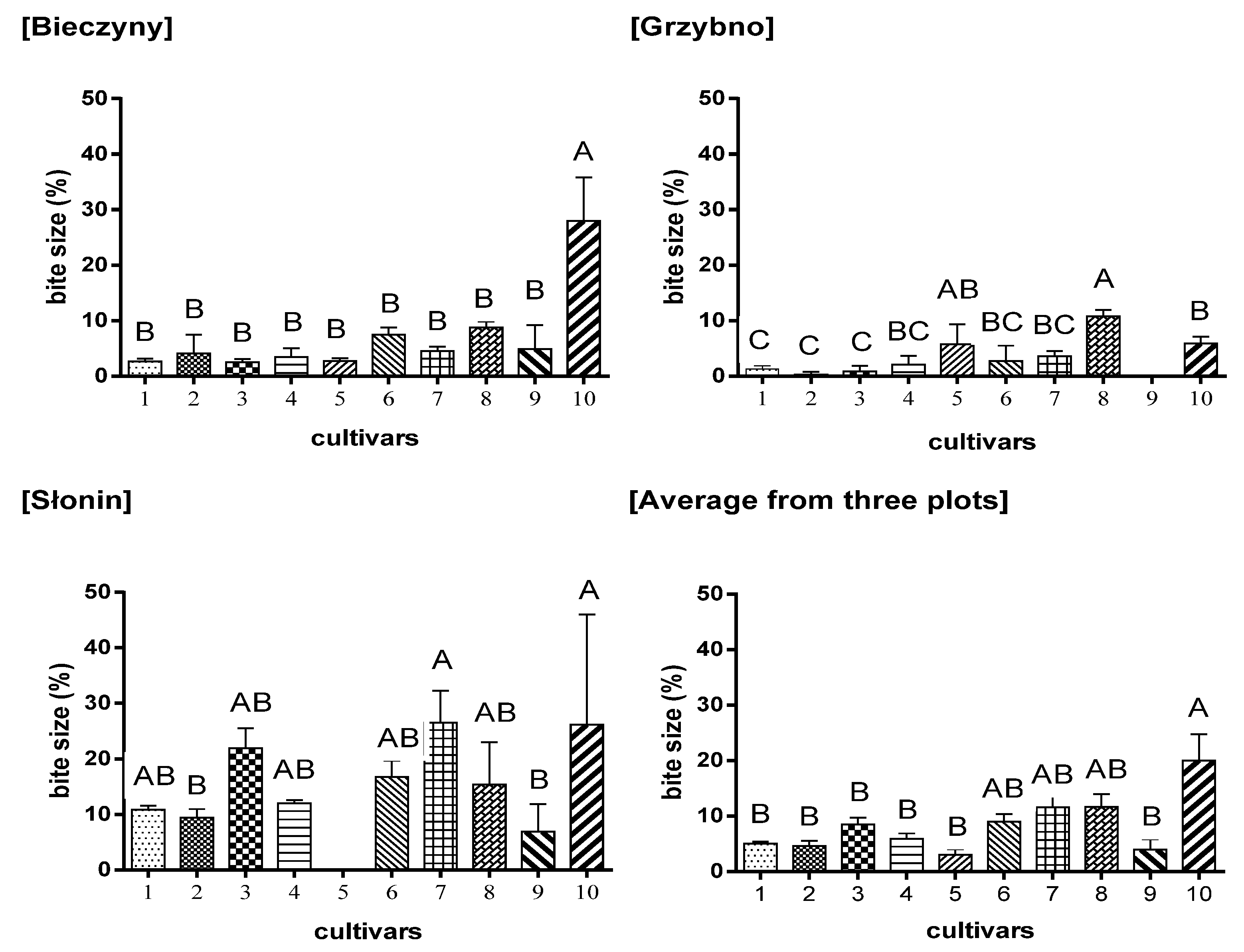 Biology 10 00612 g003 550