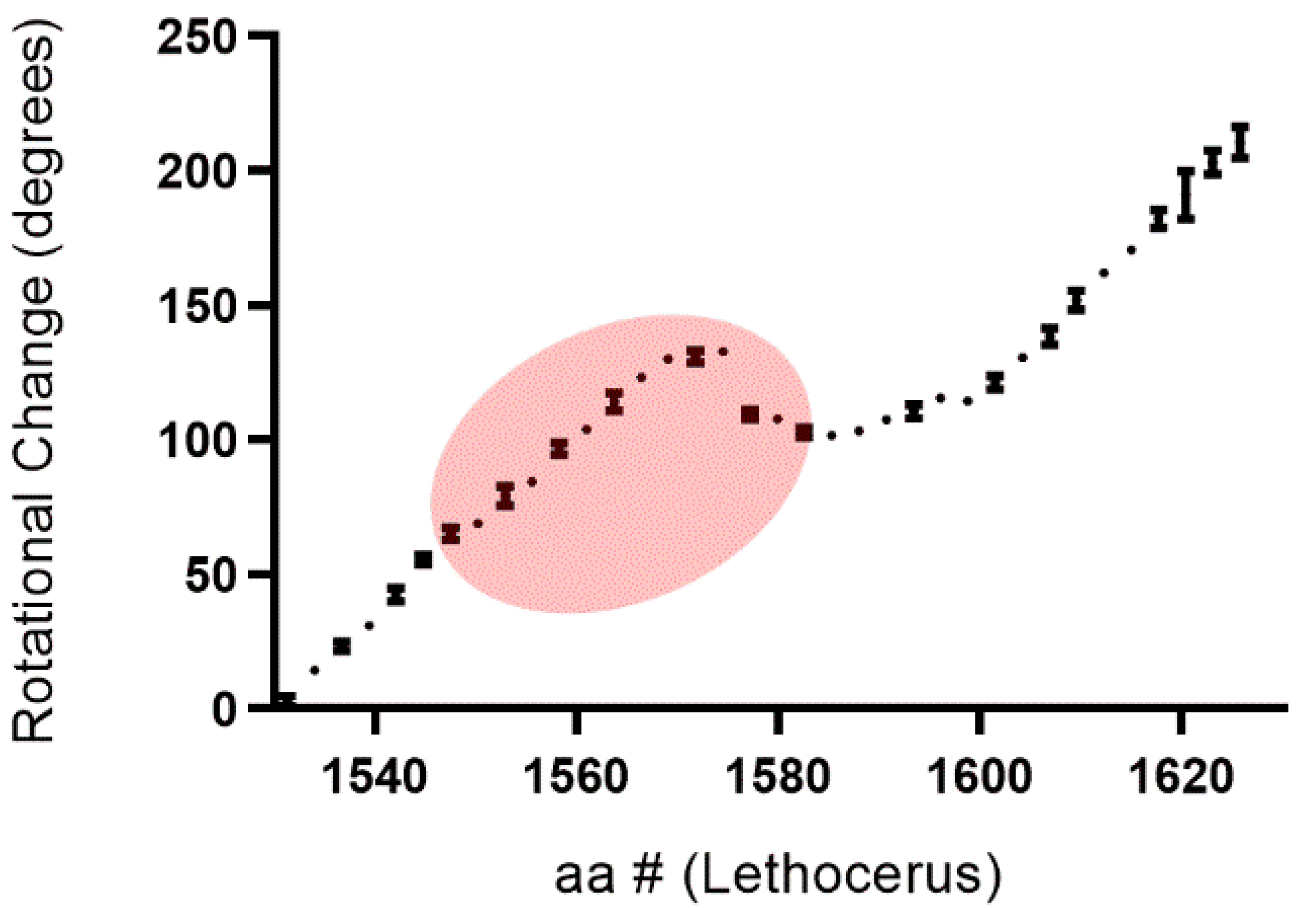 Biology 10 00613 g003 Biology 10 00613 g003