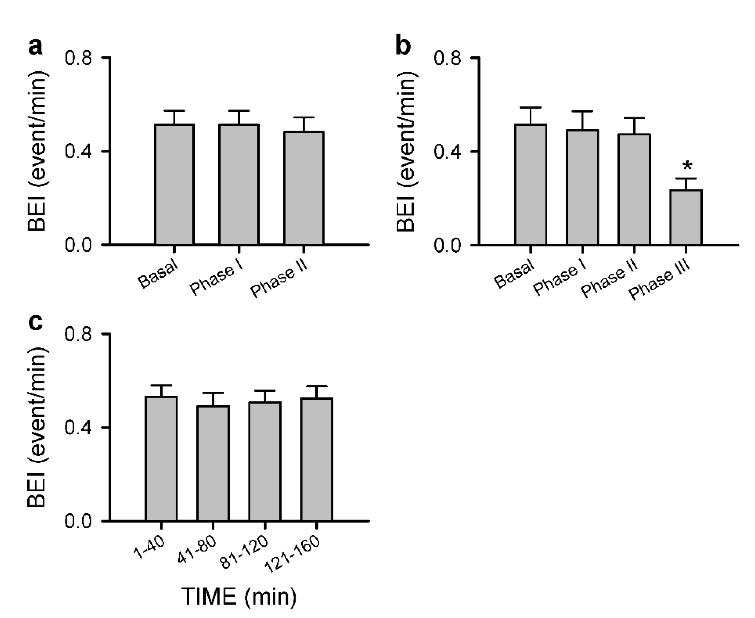 Biology 10 00617 g005 Biology 10 00617 g005
