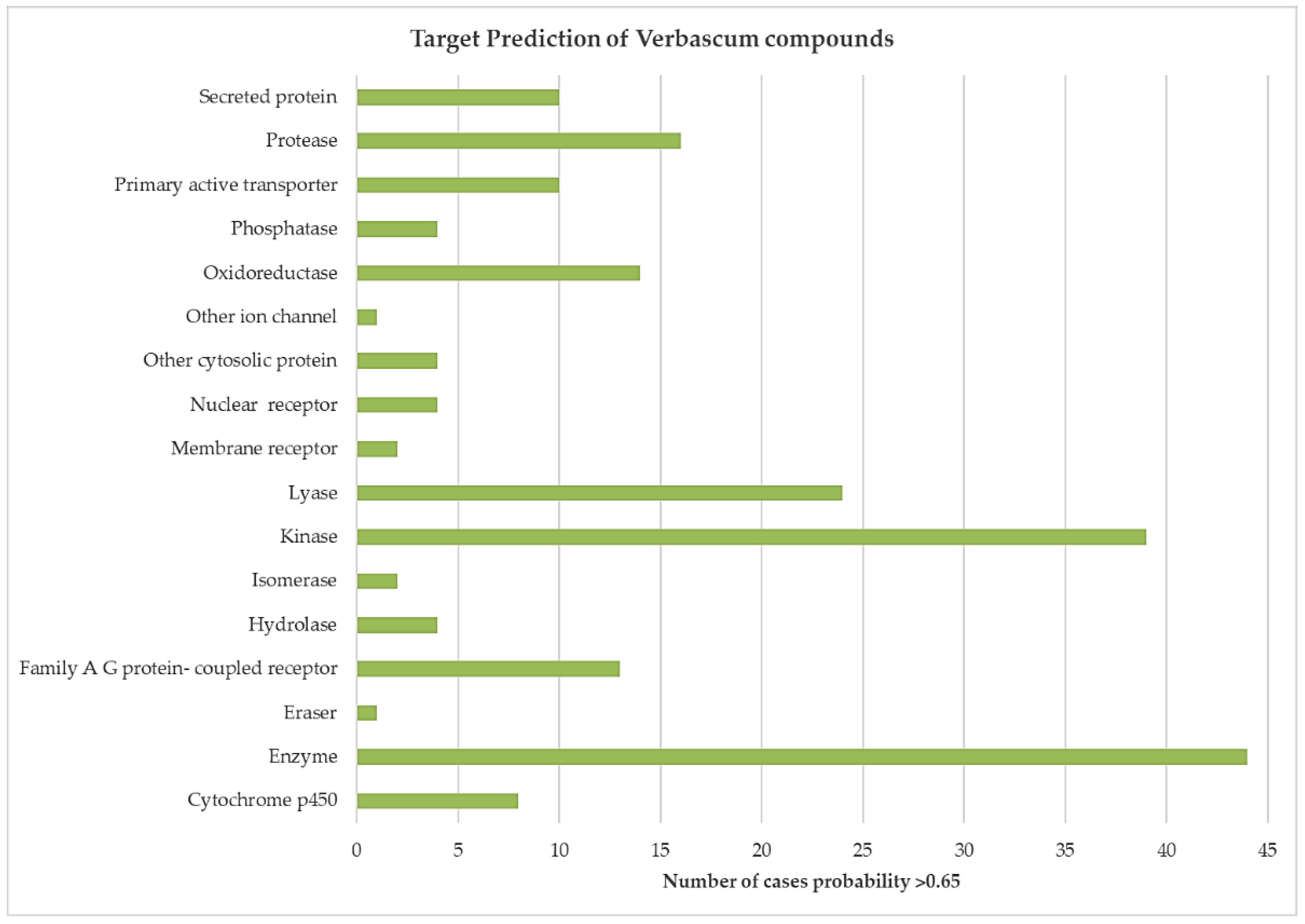 Biology 10 00618 g002 550