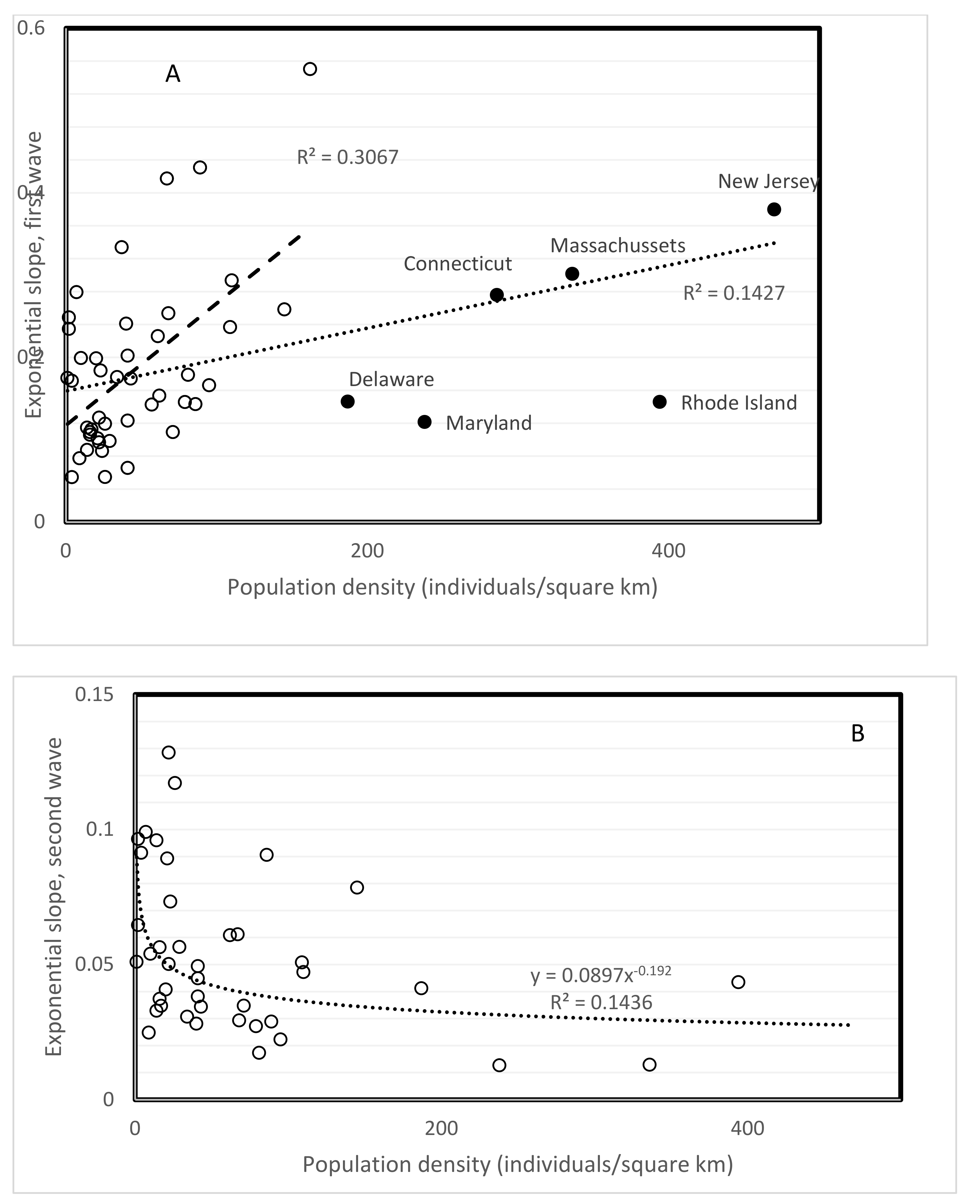 Biology 10 00623 g002 Biology 10 00623 g002