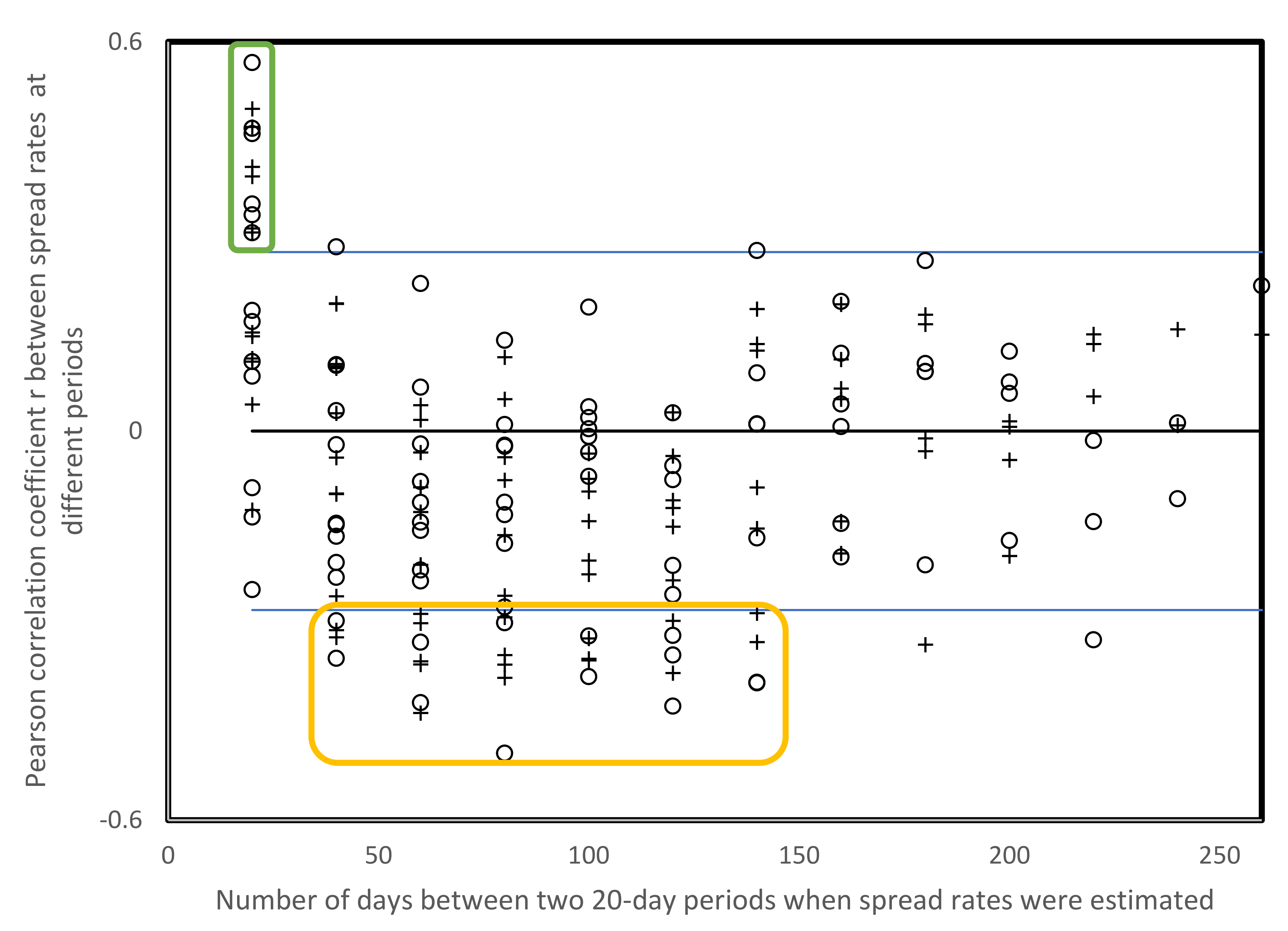 Biology 10 00623 g003 Biology 10 00623 g003