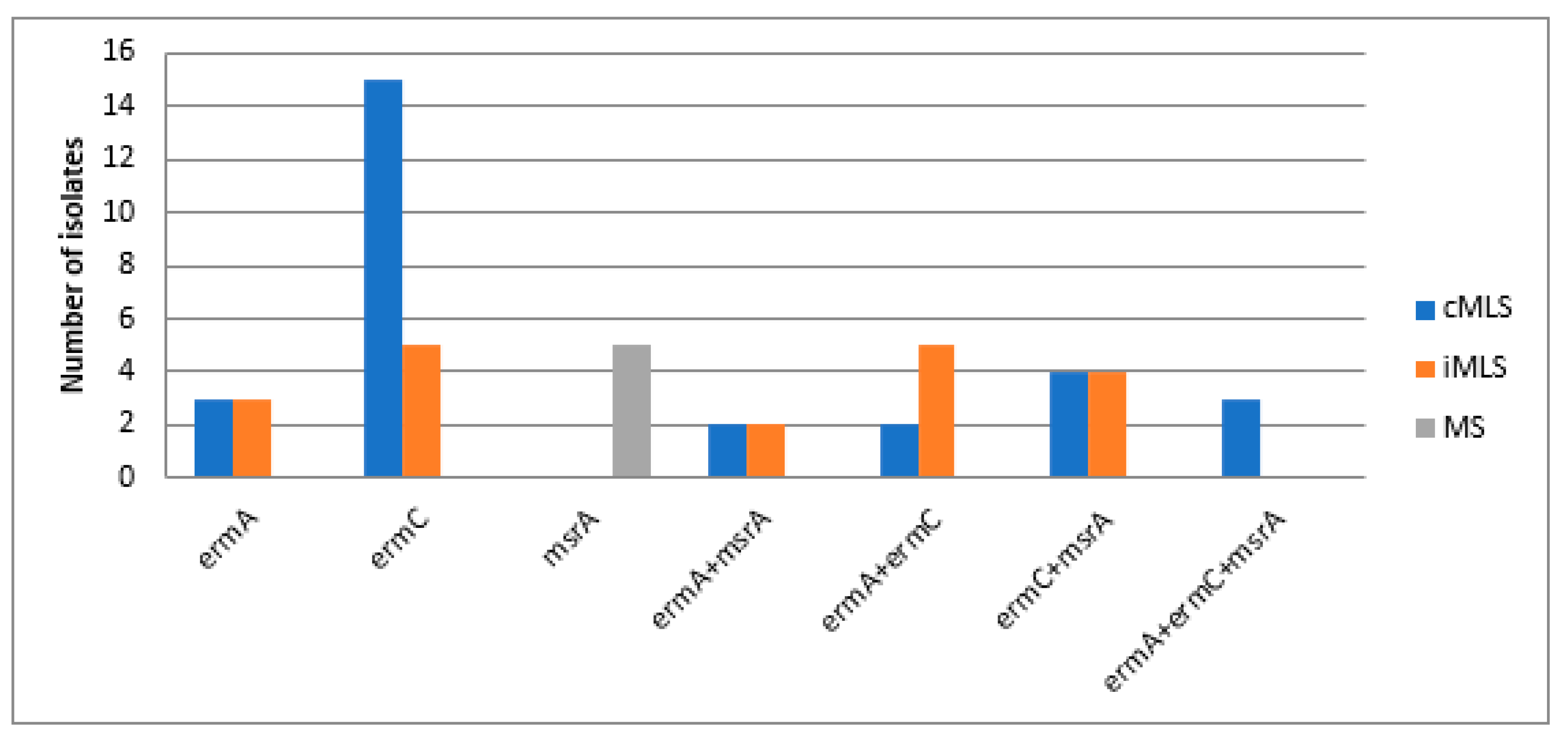 Biology 10 00624 g003 Biology 10 00624 g003