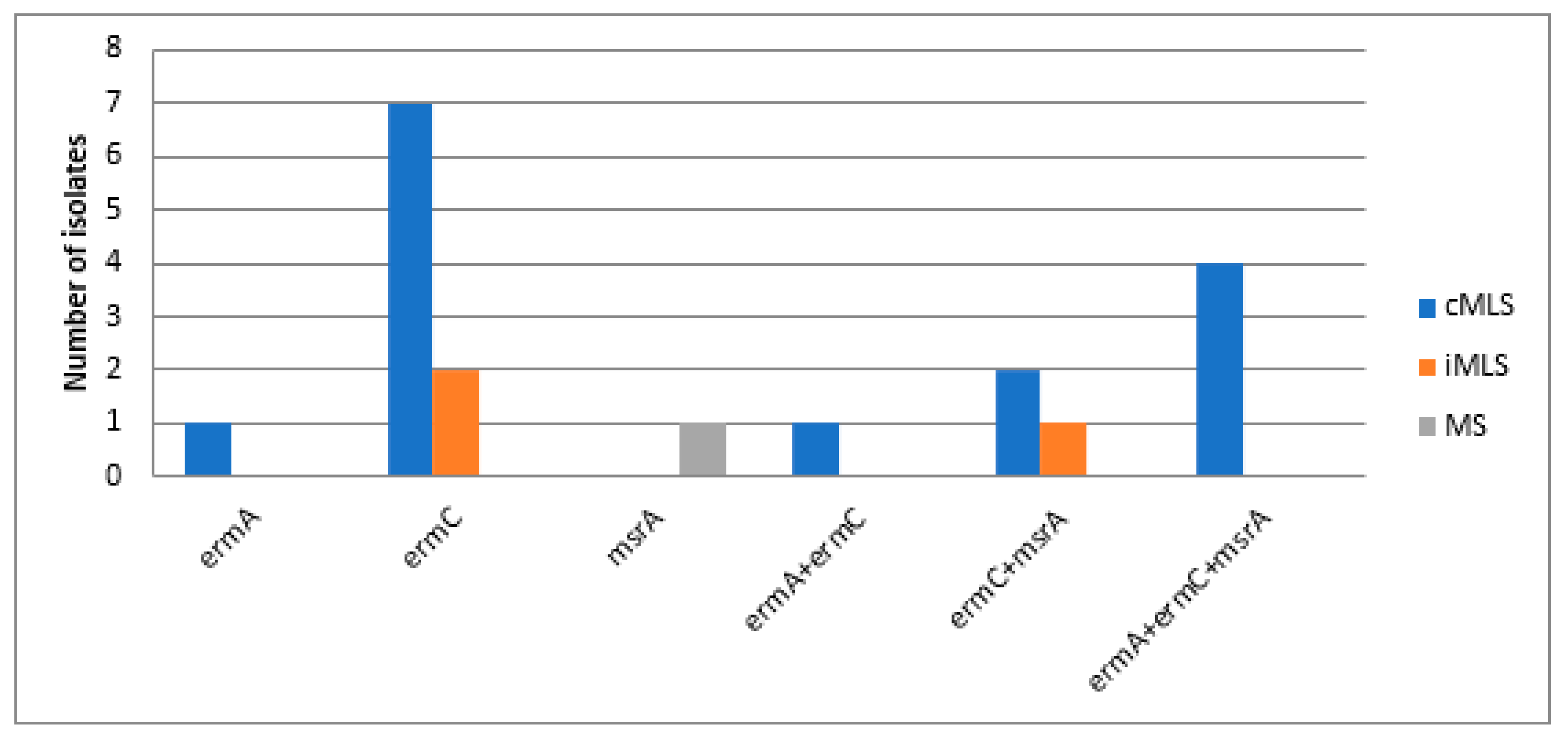 Biology 10 00624 g004 Biology 10 00624 g004