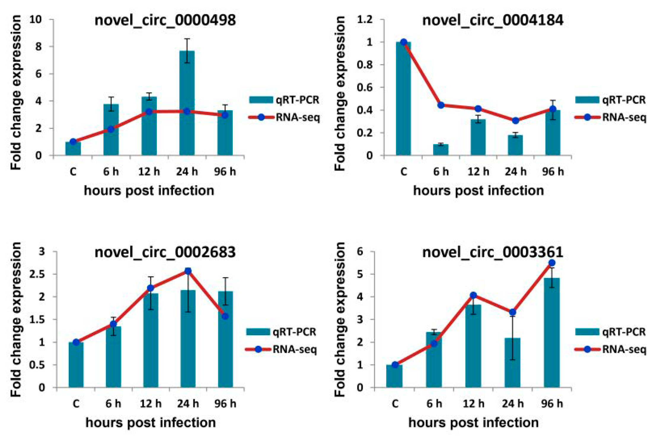 Biology 10 00626 g005