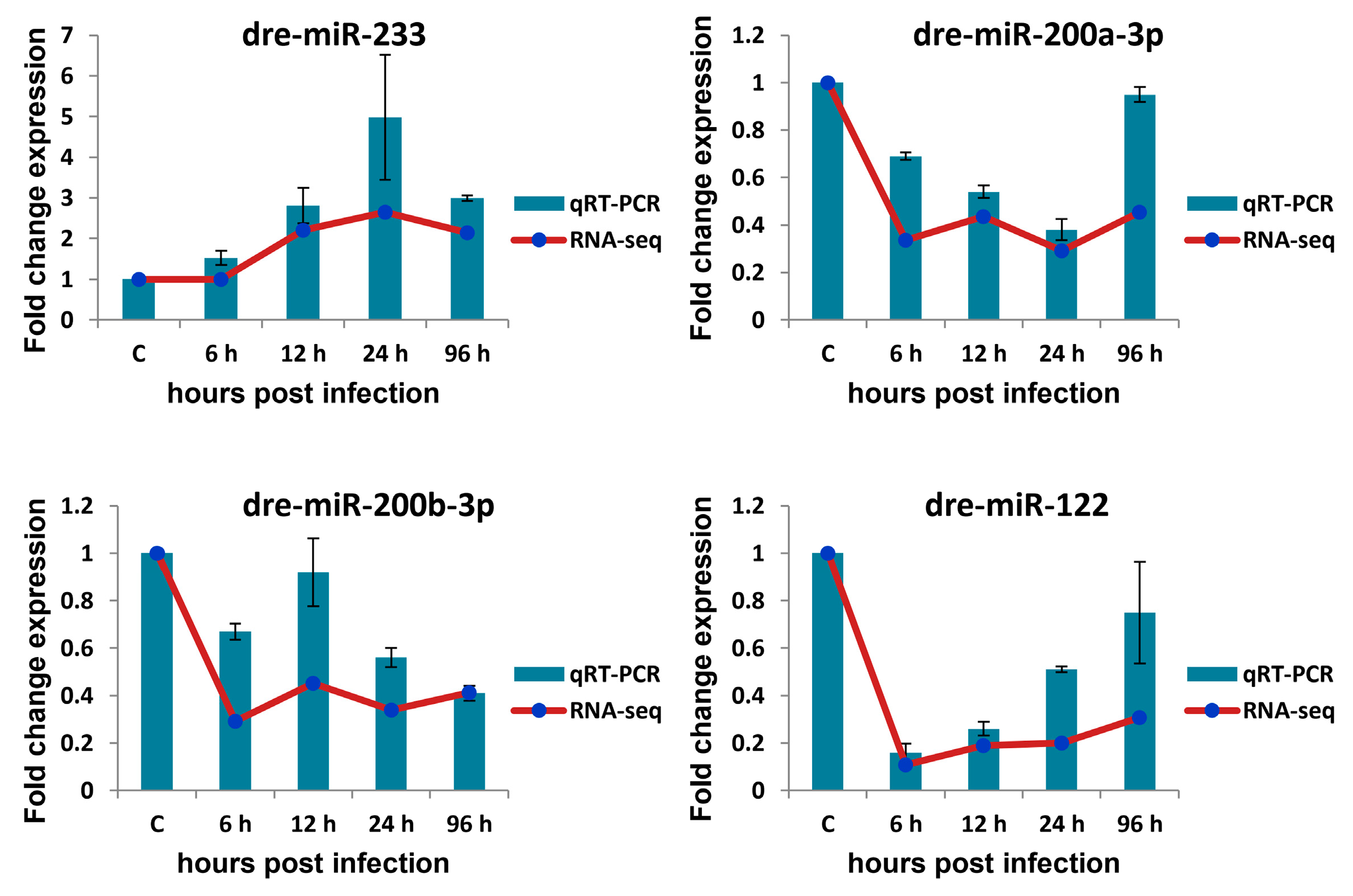 Biology 10 00626 g006