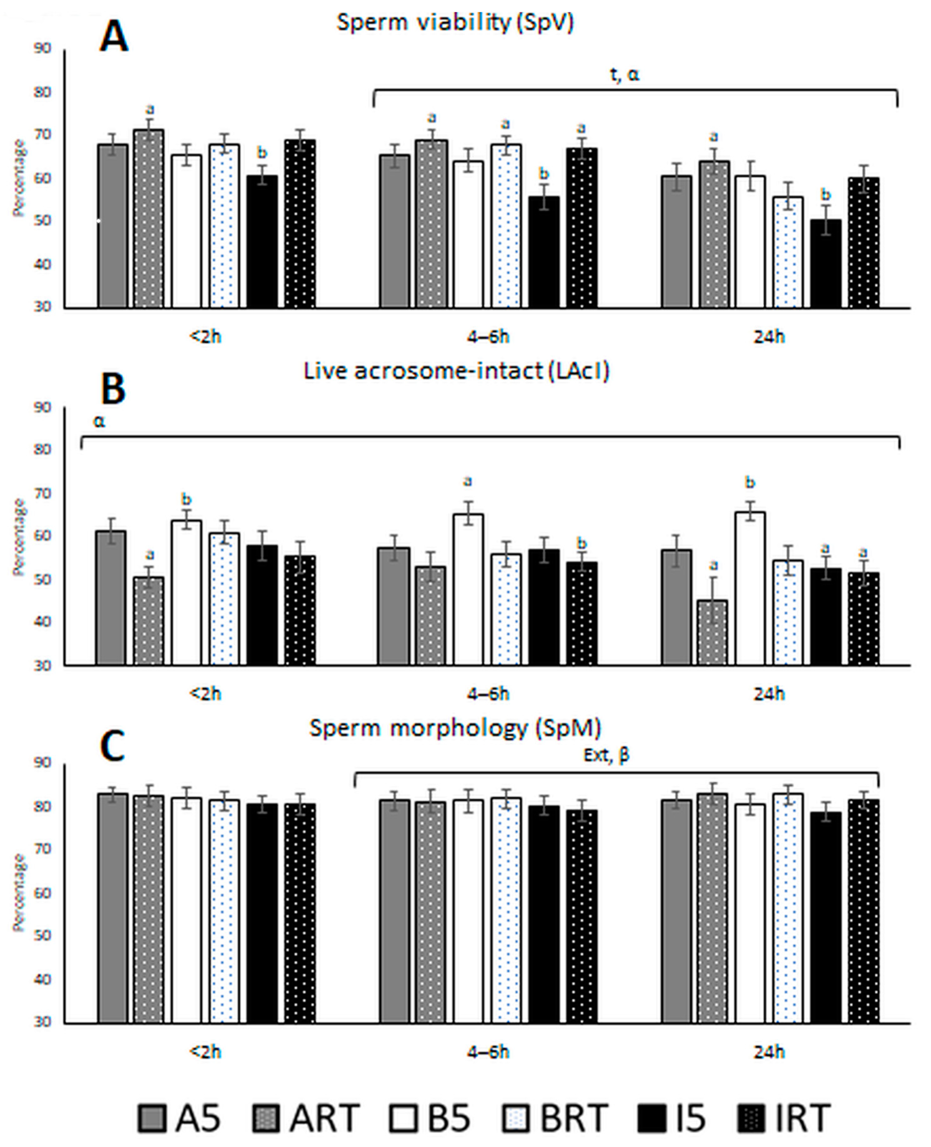 Biology 10 00630 g002 Biology 10 00630 g002