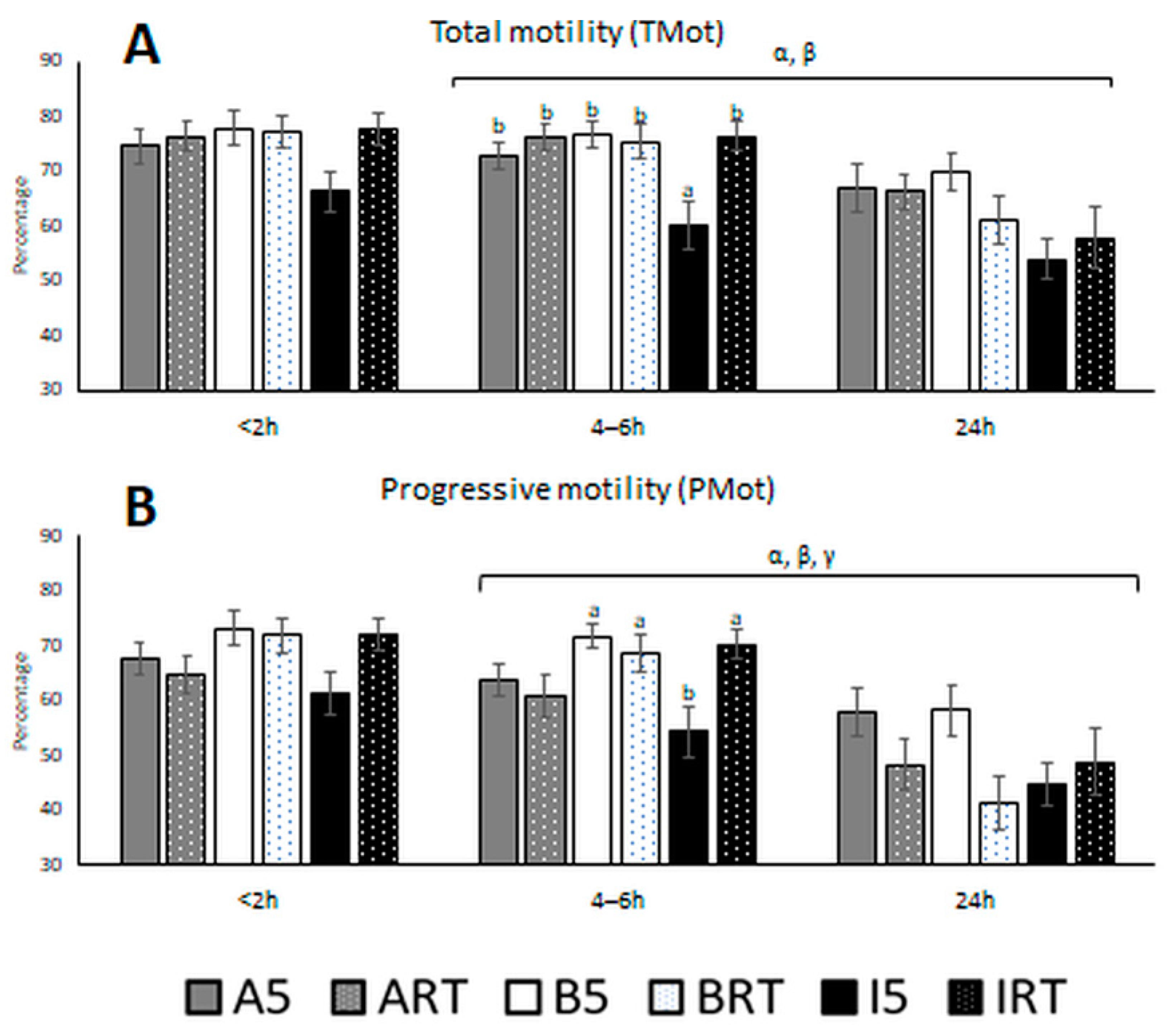 Biology 10 00630 g003 Biology 10 00630 g003