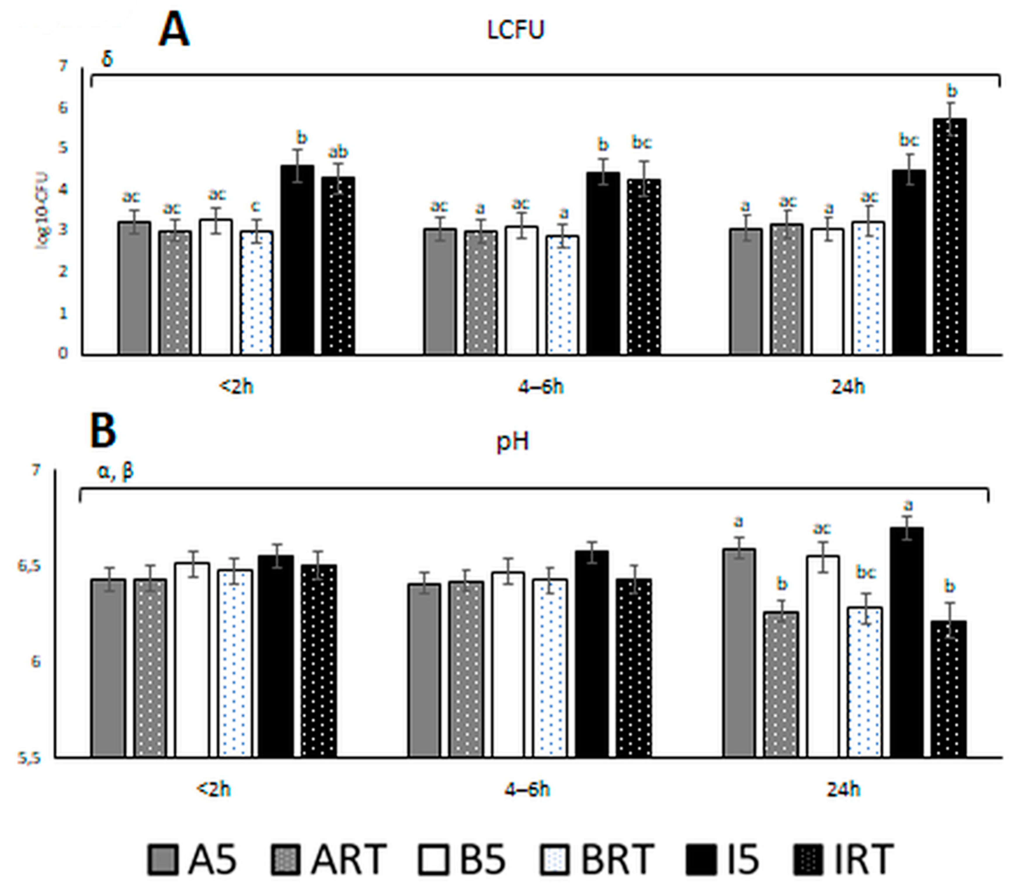 Biology 10 00630 g005 Biology 10 00630 g005