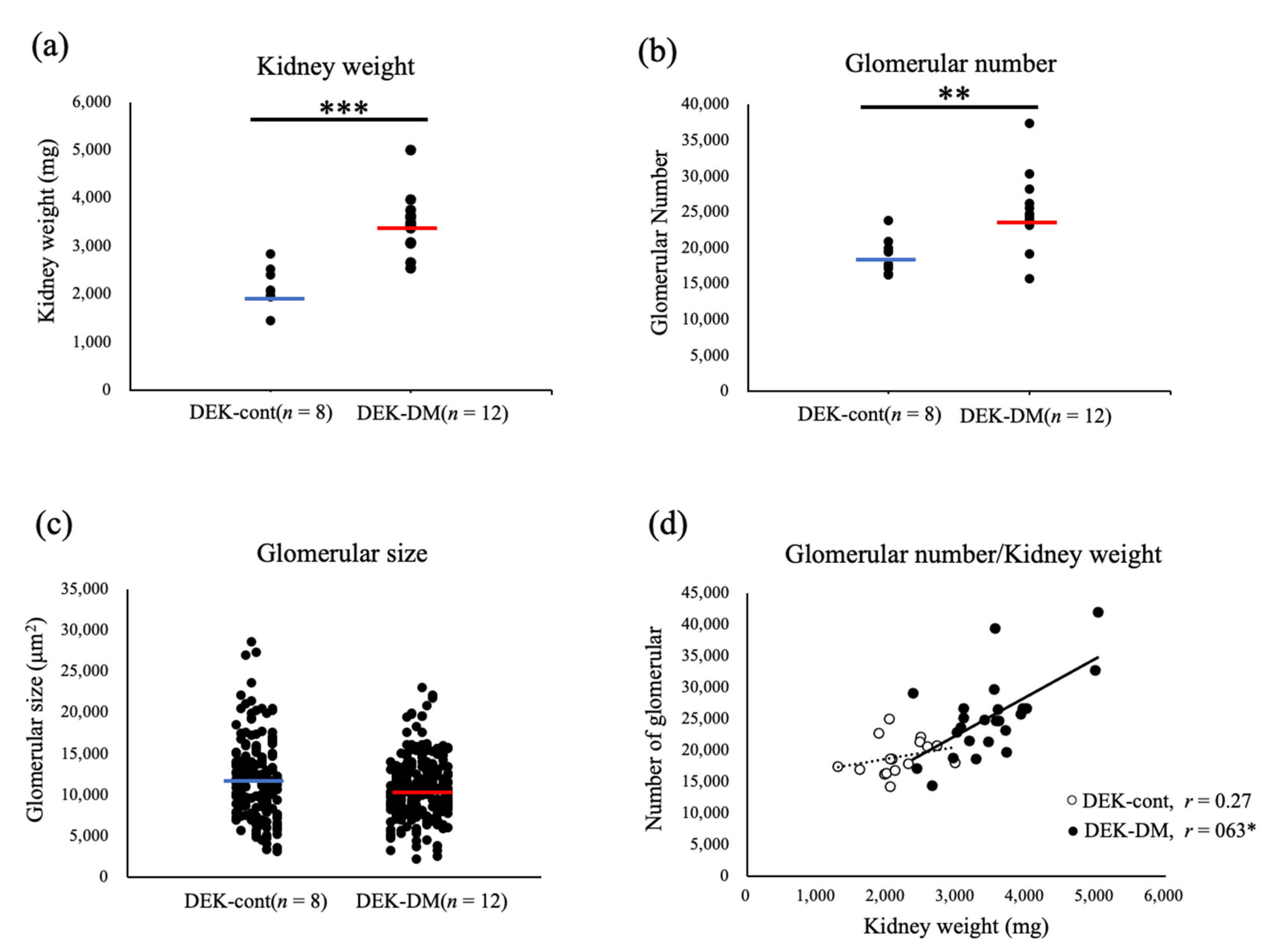 Biology 10 00633 g001