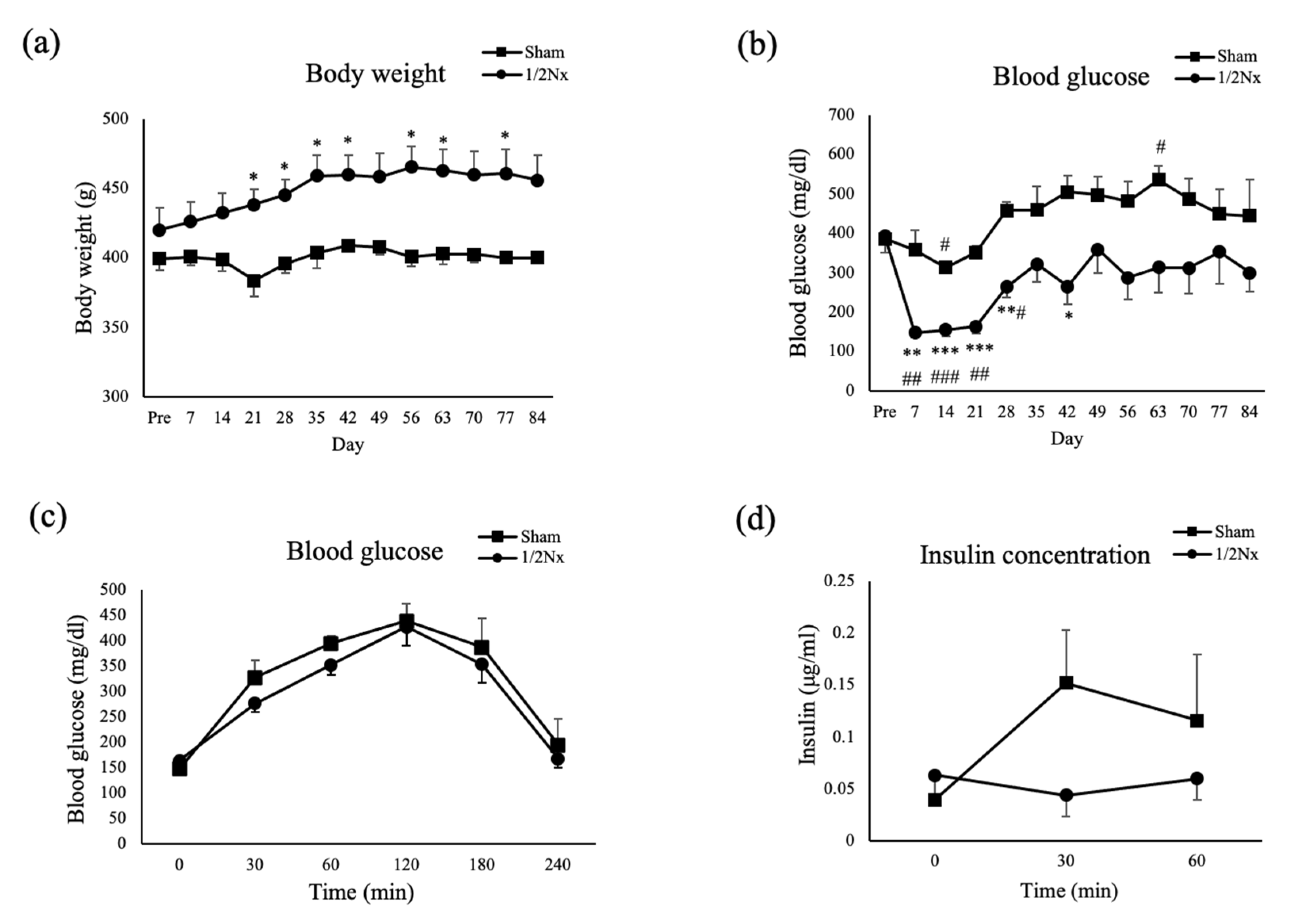 Biology 10 00633 g004