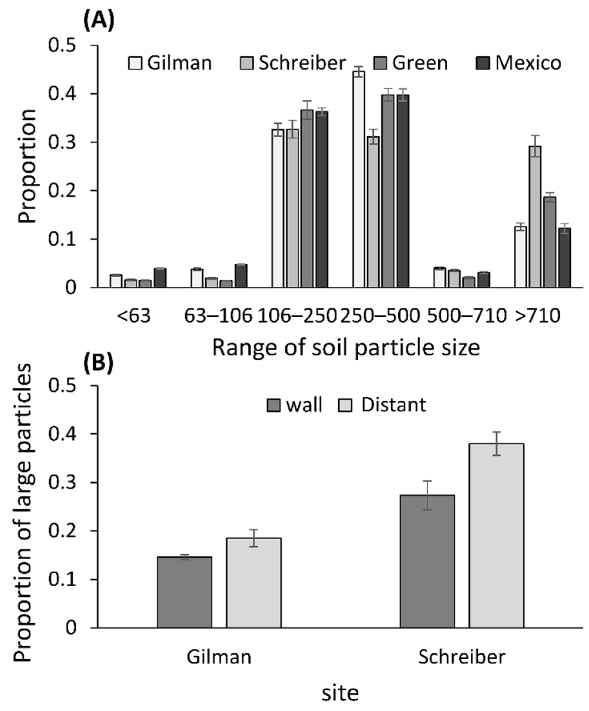 Biology 10 00635 g003