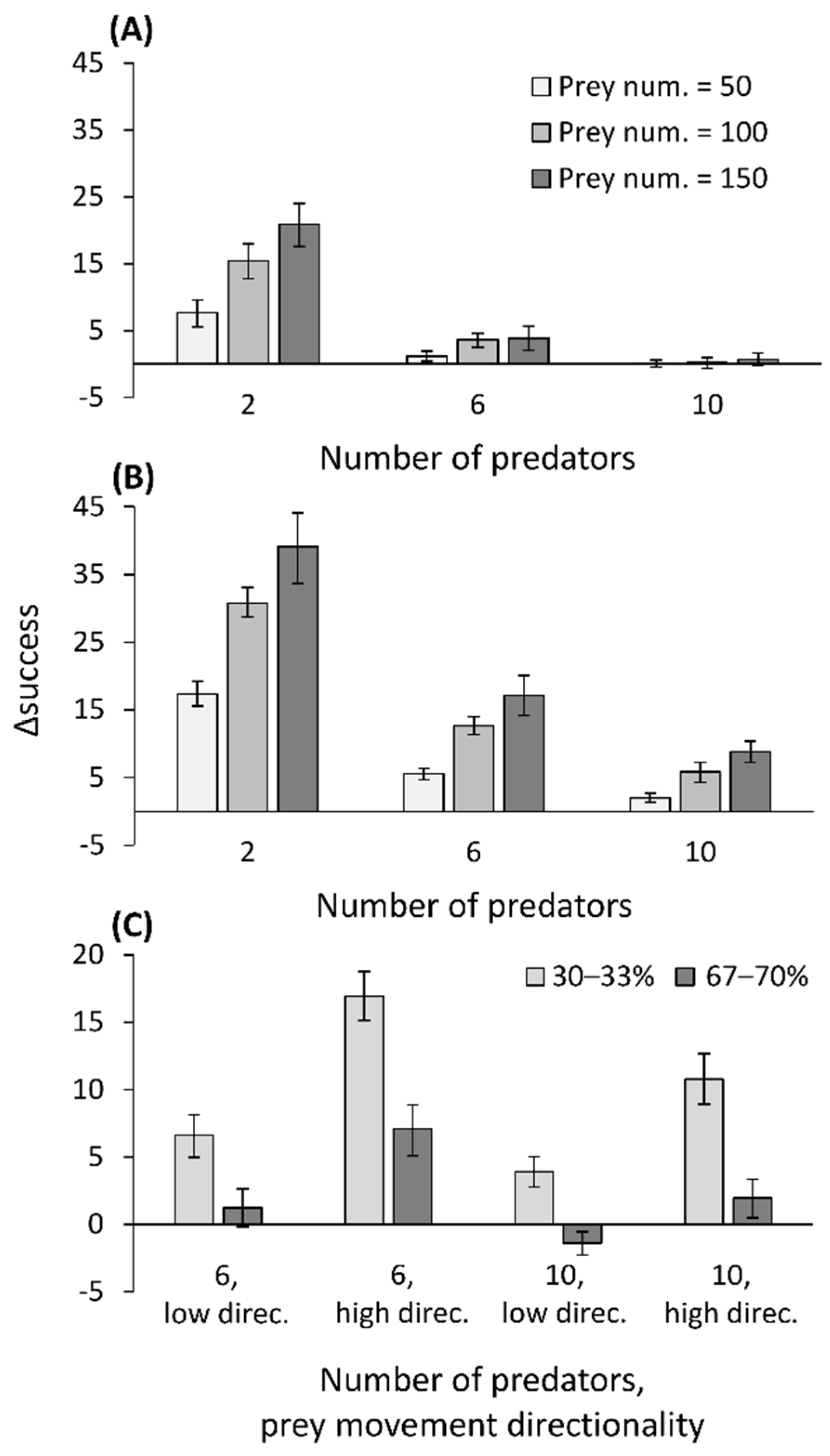 Biology 10 00635 g005