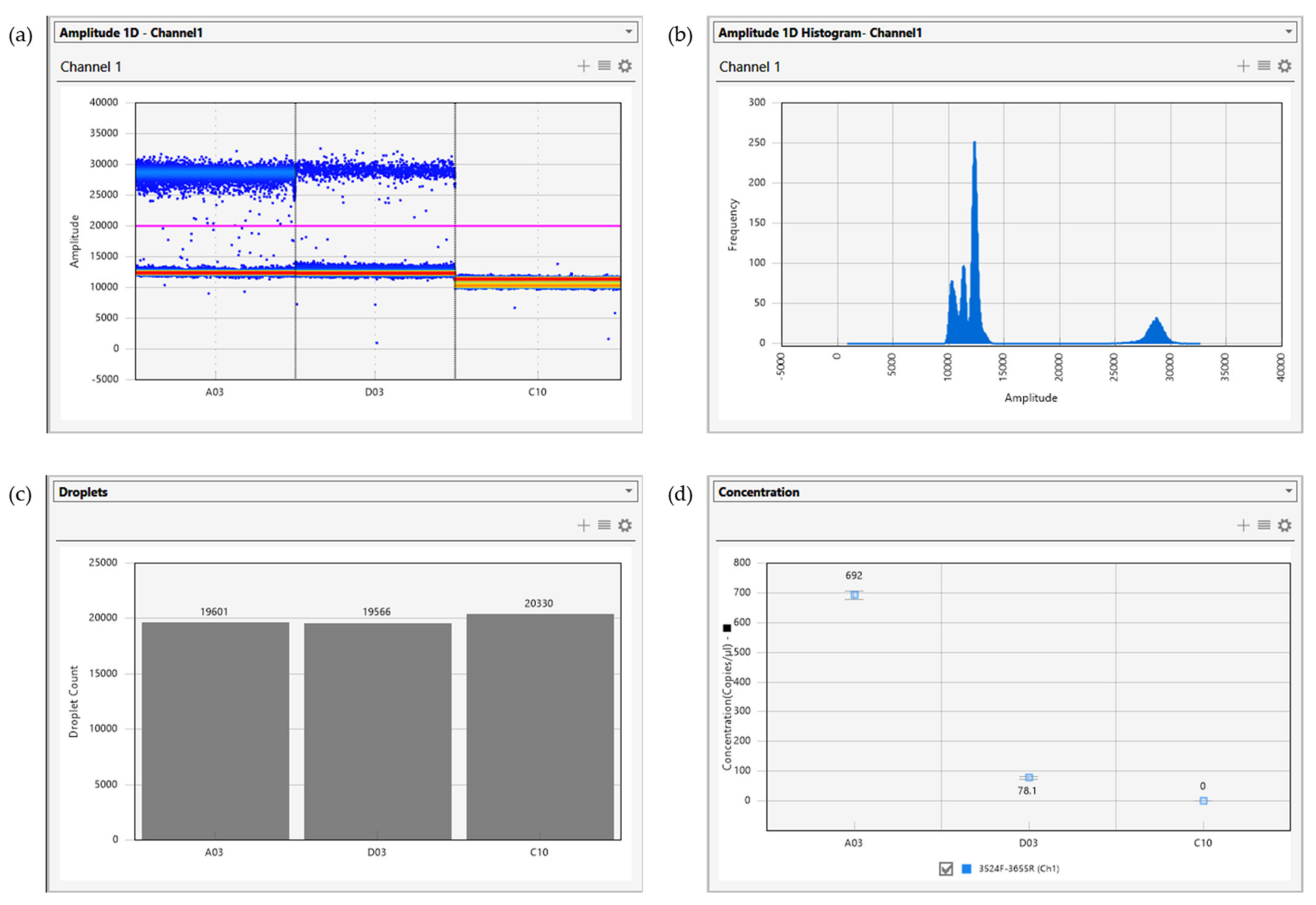 Biology 10 00636 g003 Biology 10 00636 g003