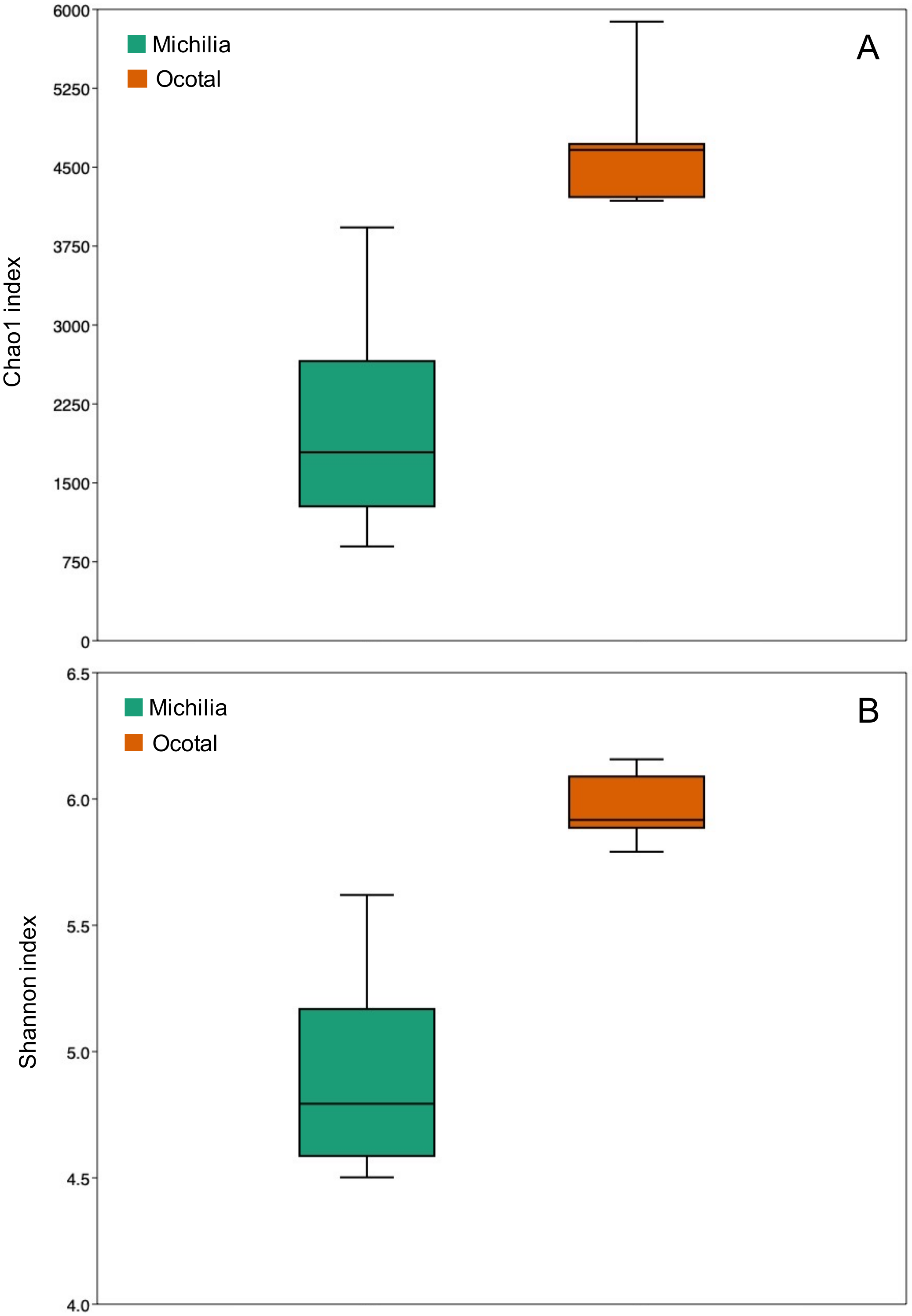 Biology 10 00637 g001