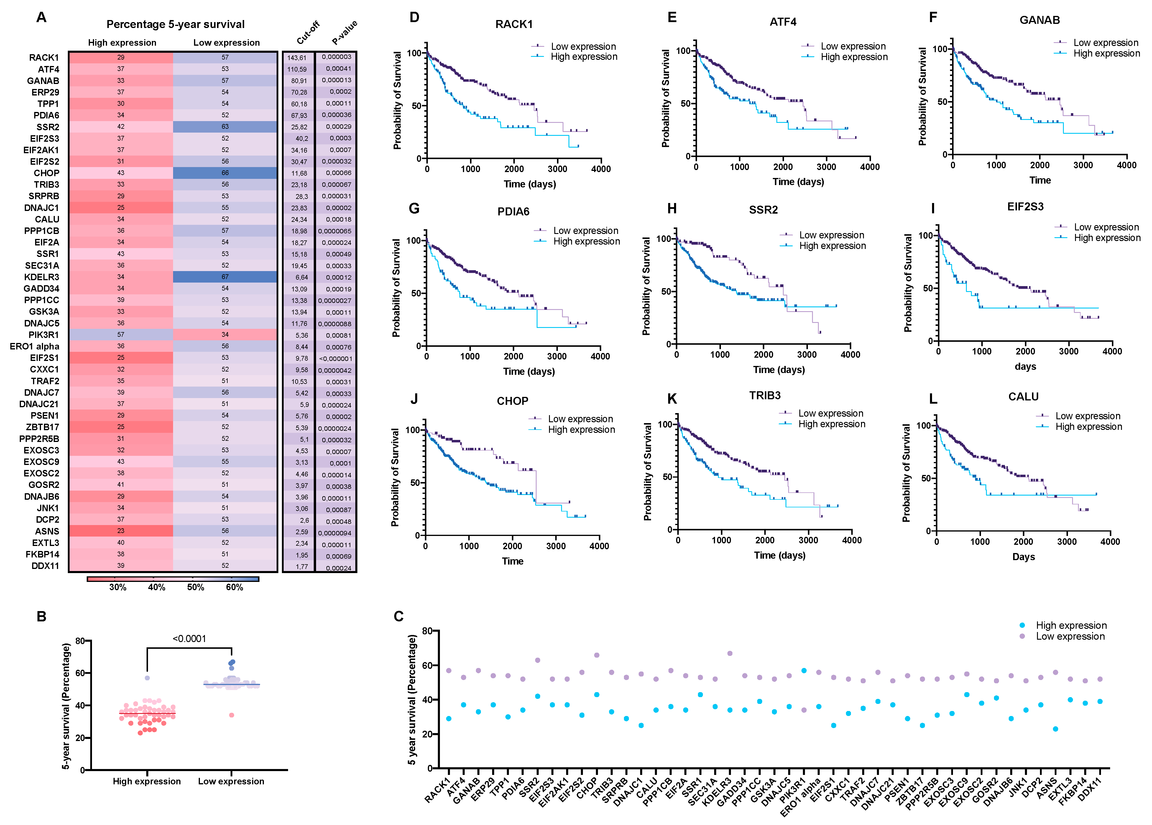 Biology 10 00640 g005 550