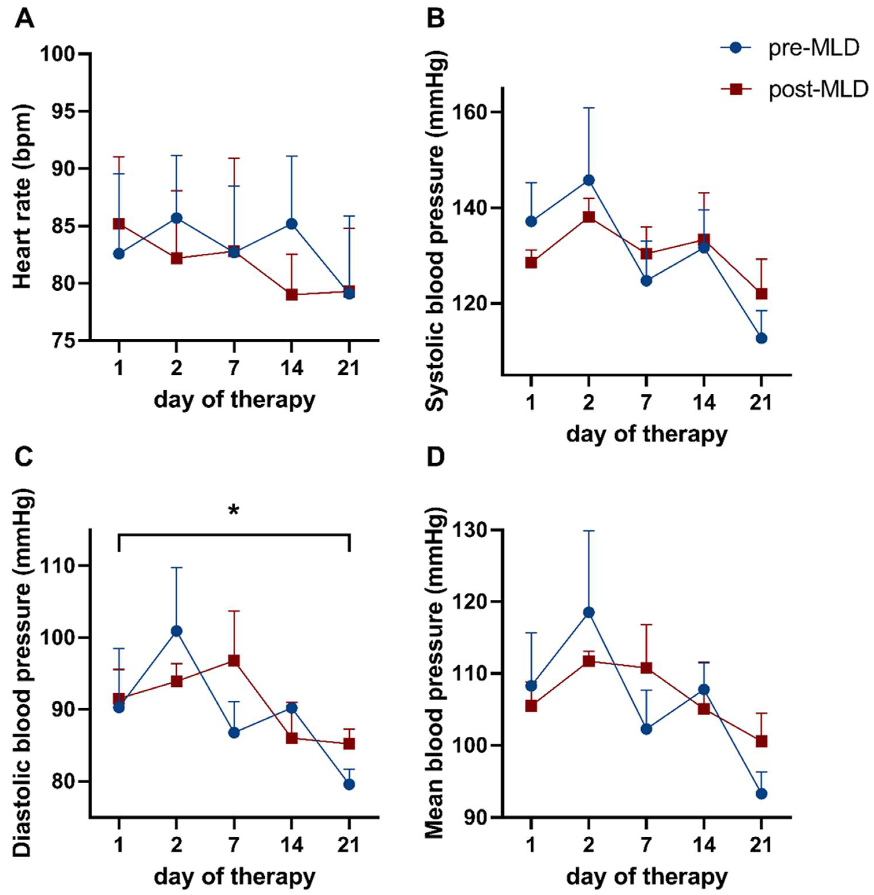 Biology 10 00642 g003
