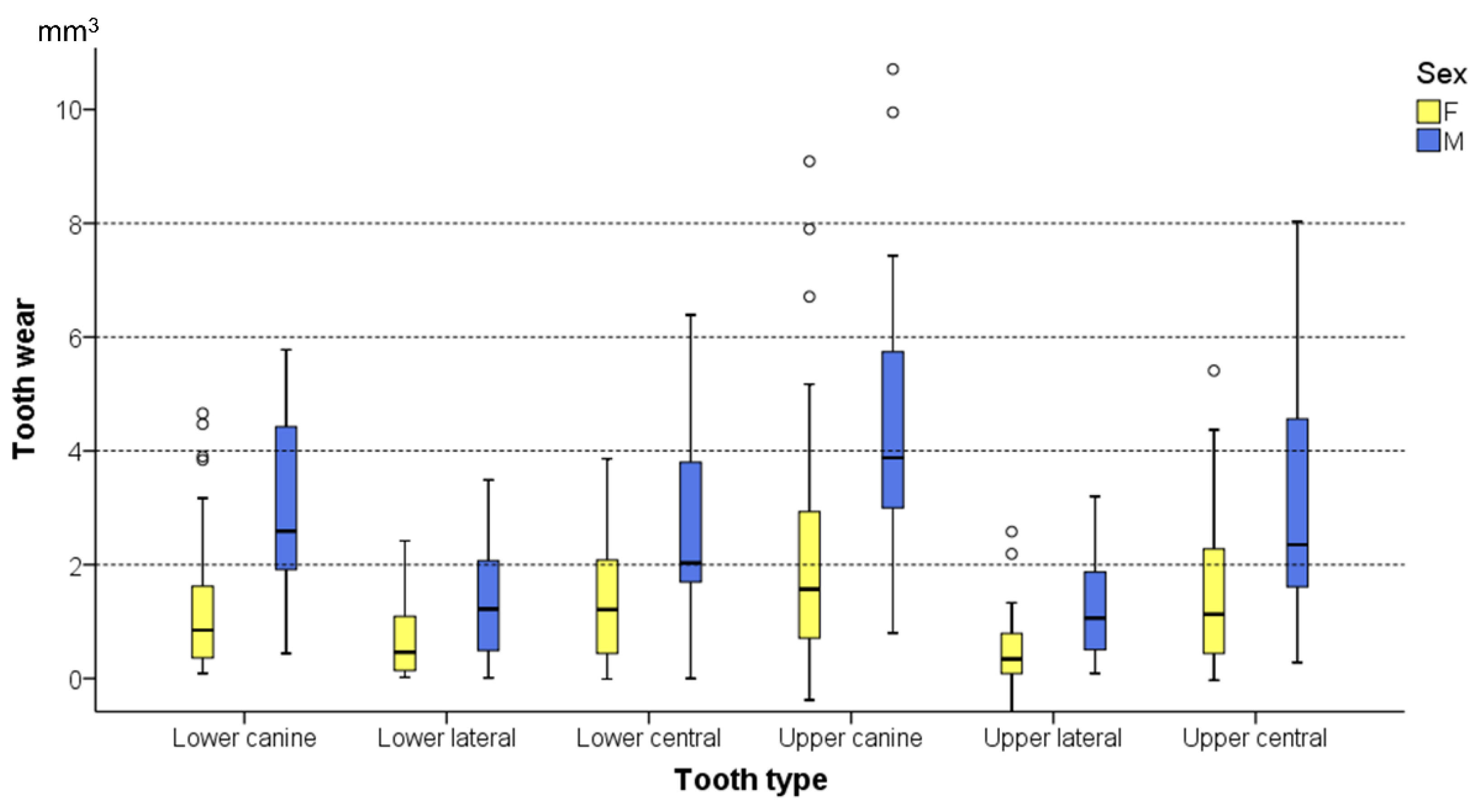 Biology 10 00660 g003