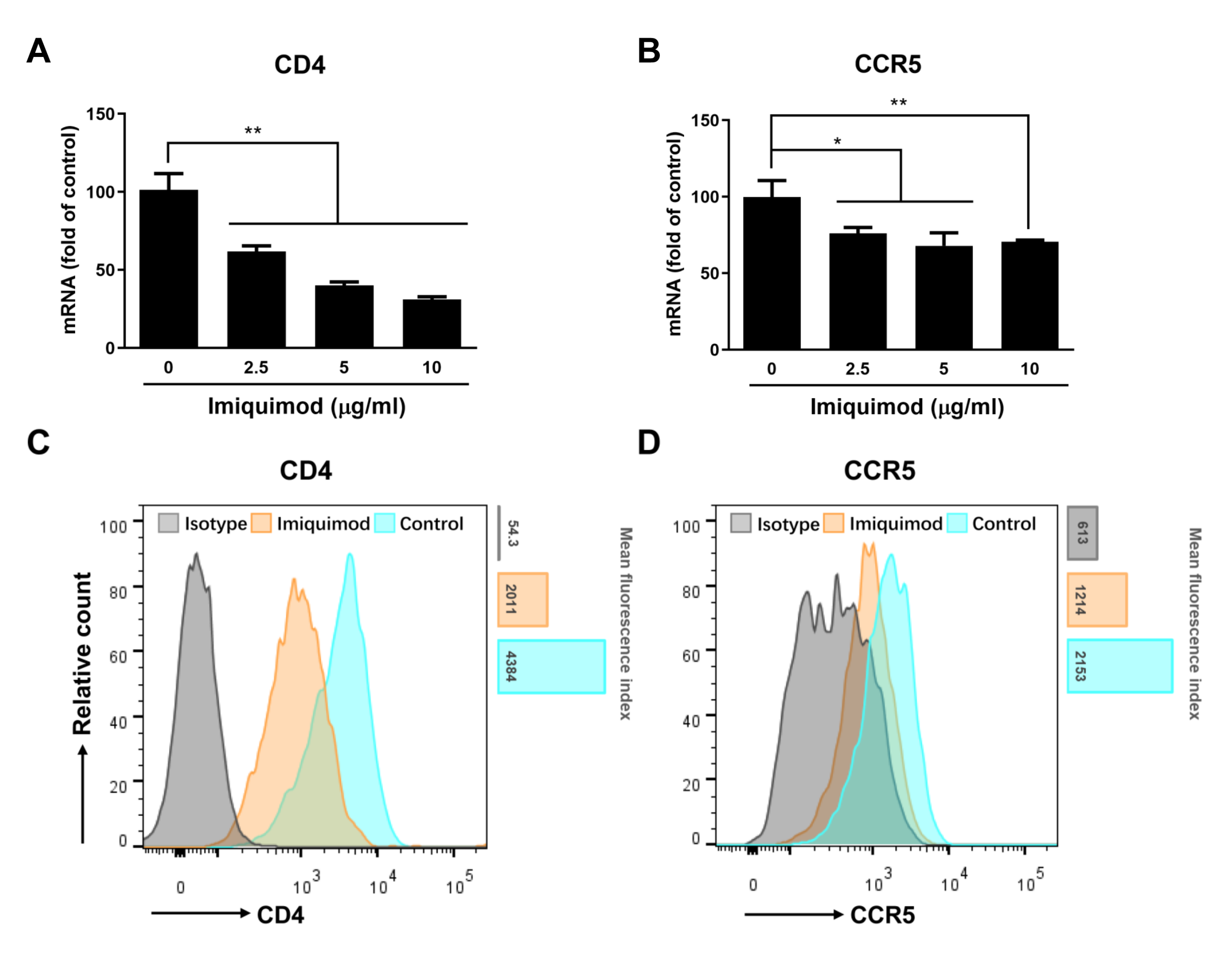 Biology 10 00661 g007