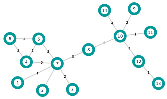 bh Protection Strategy for Edge-Weighted Graphs in Disease Spread