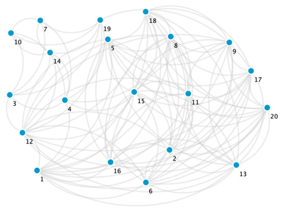 bh Protection Strategy against an Epidemic Disease on Edge