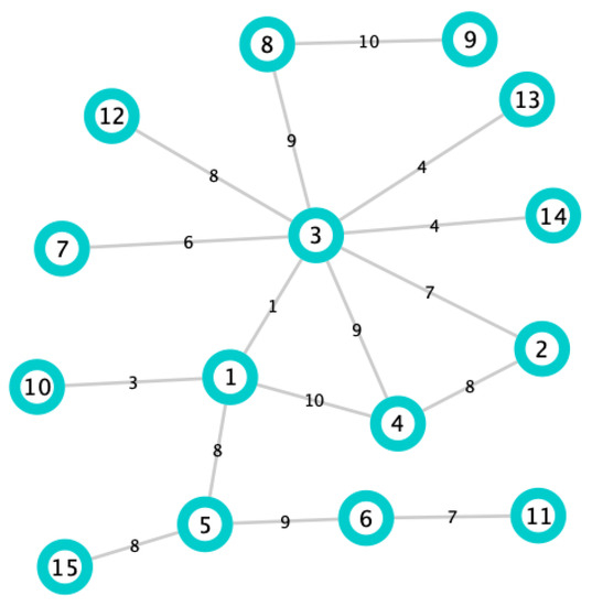 bh Protection Strategy against an Epidemic Disease on Edge