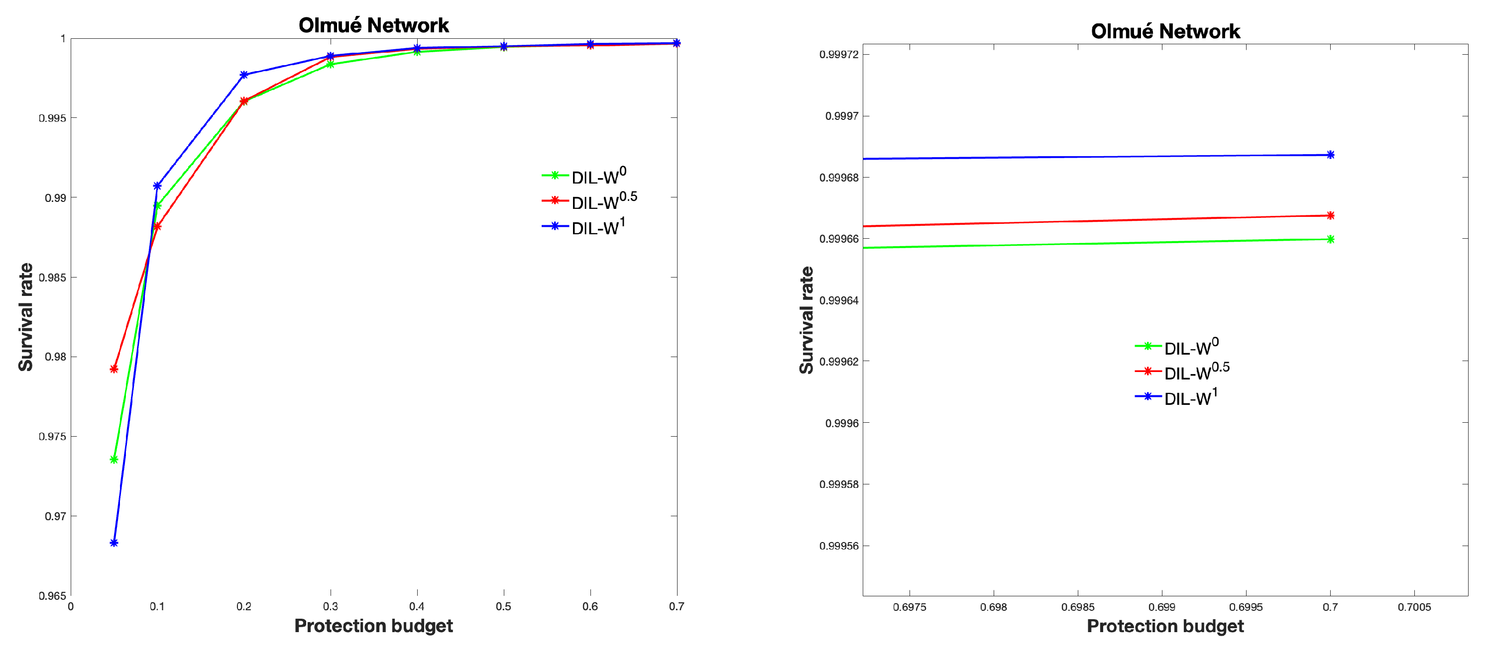 Biology 10 00667 g009