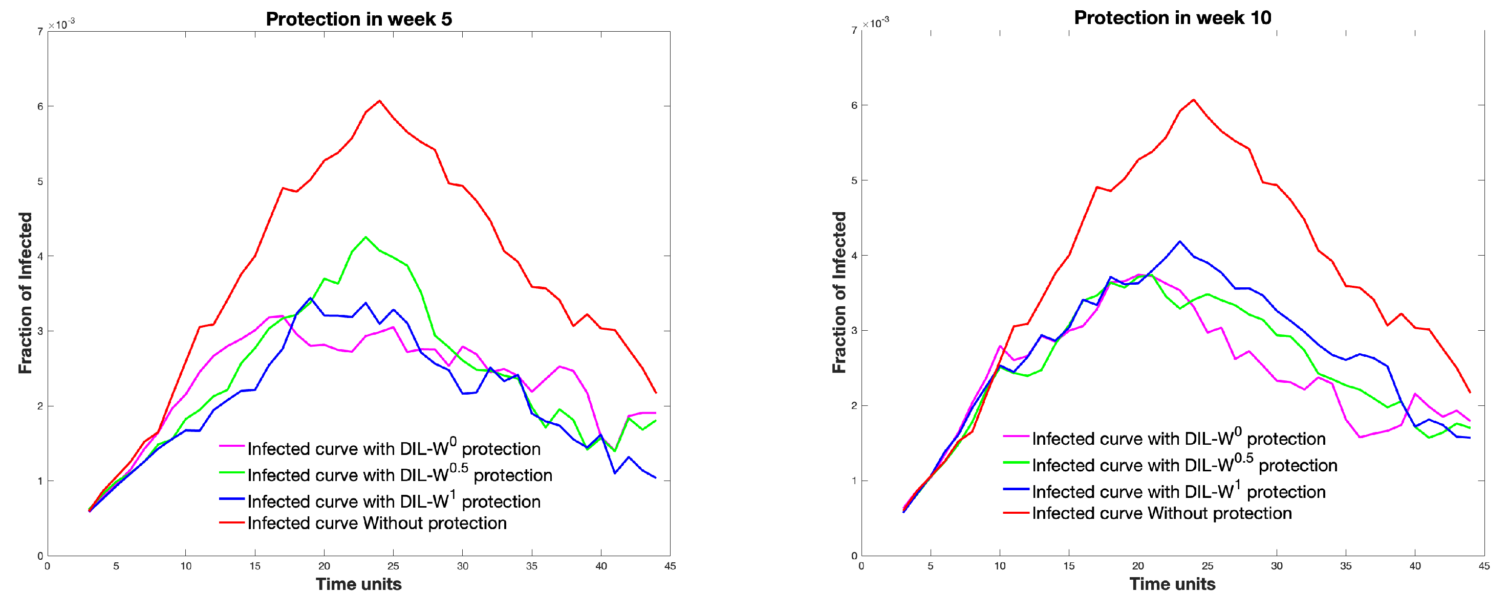 Biology 10 00667 g011a