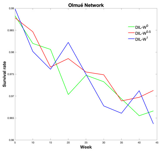 Biology Free Full Text Protection Strategy Against An Epidemic Disease On Edge Weighted Graphs Applied To A Covid 19 Case