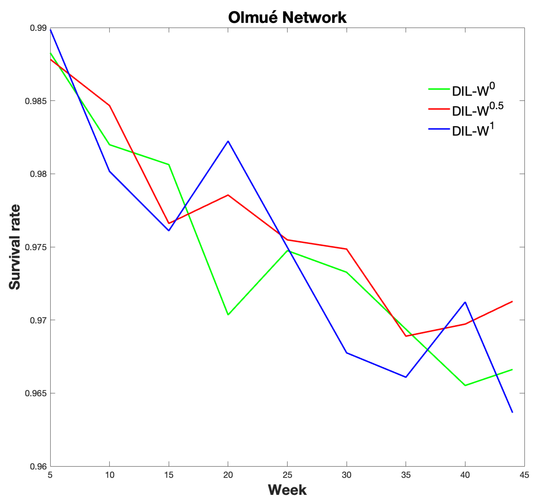 Biology 10 00667 g012