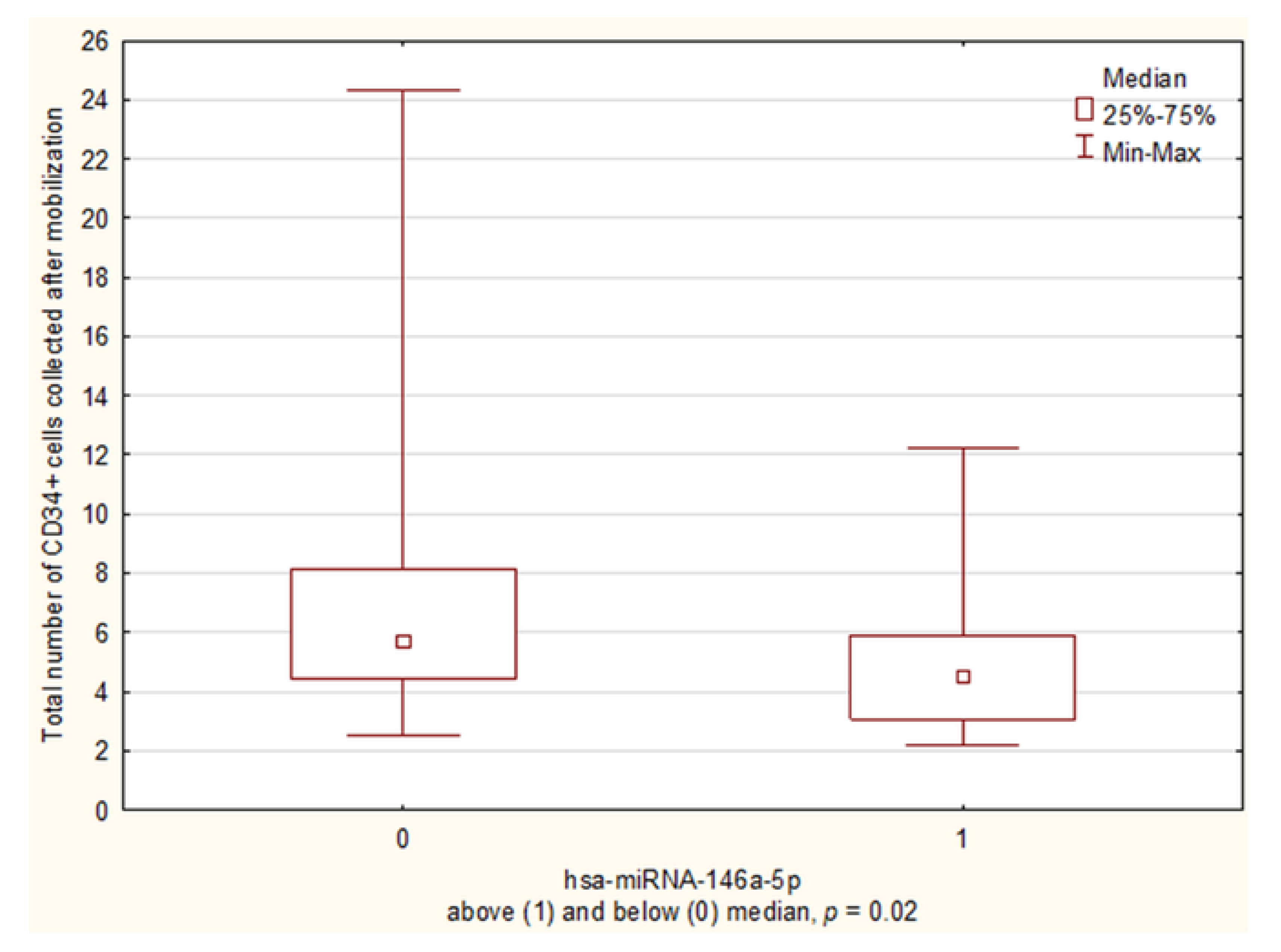 Biology 10 00668 g002 Biology 10 00668 g002