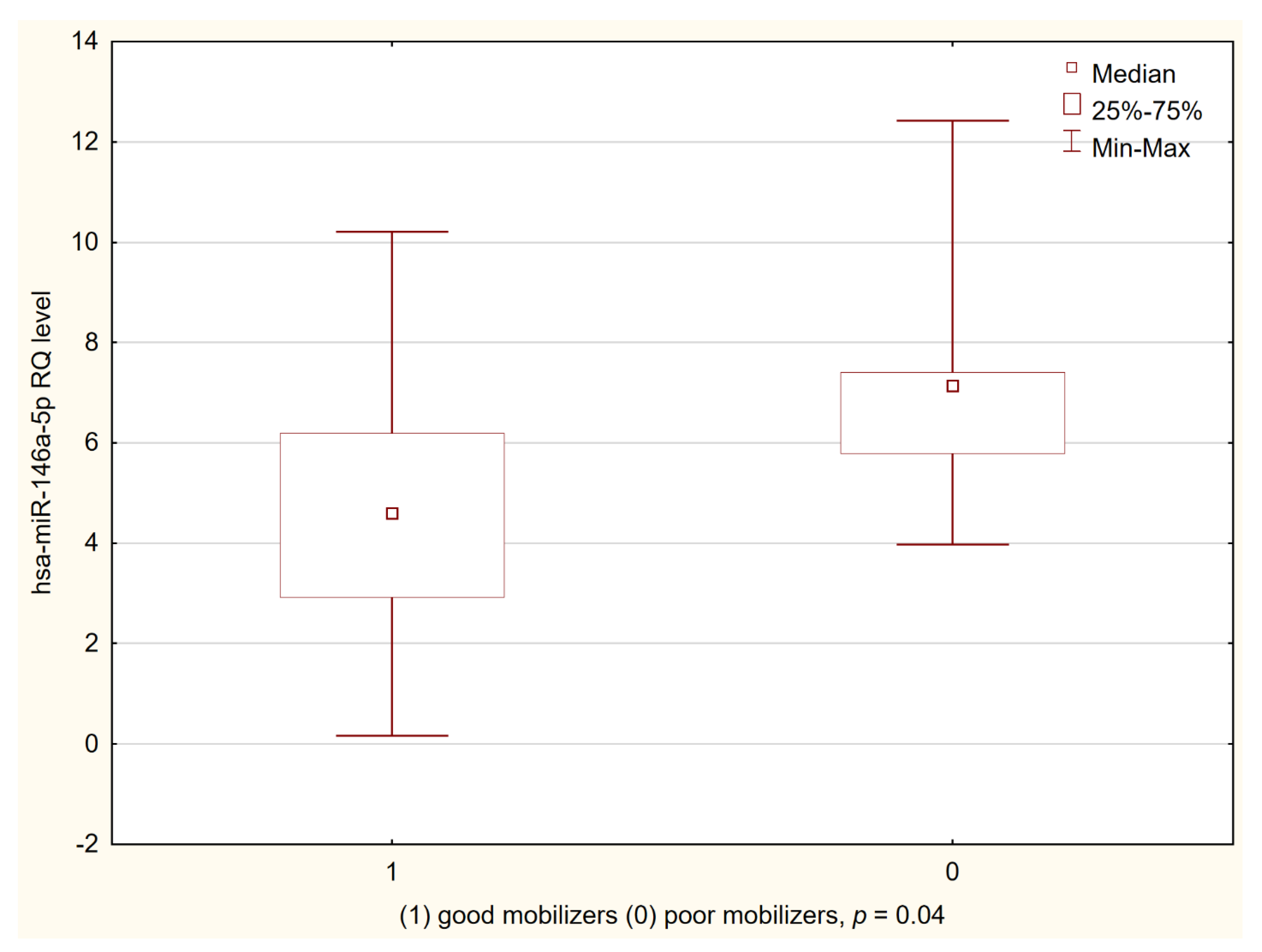 Biology 10 00668 g003 Biology 10 00668 g003