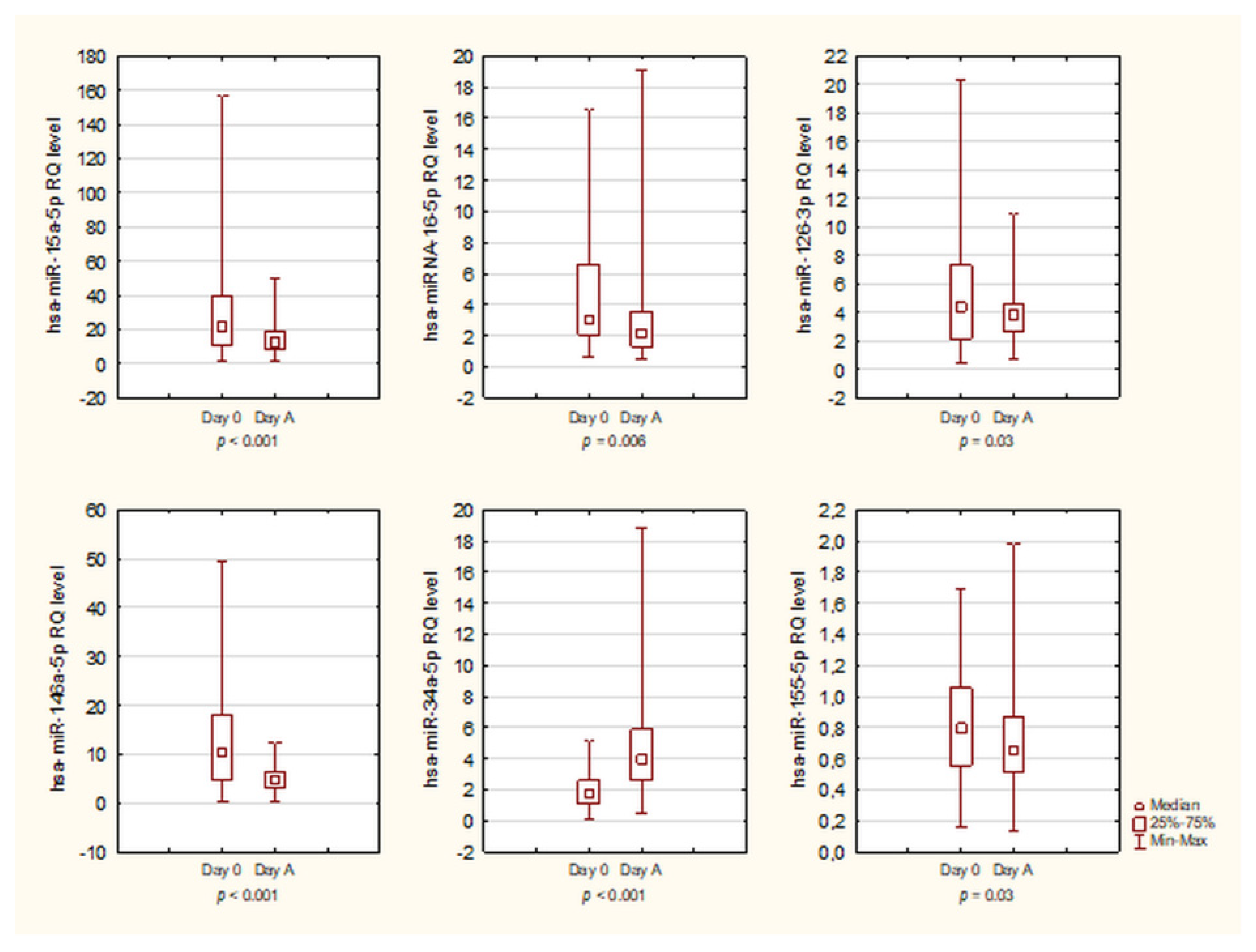 Biology 10 00668 g004 Biology 10 00668 g004