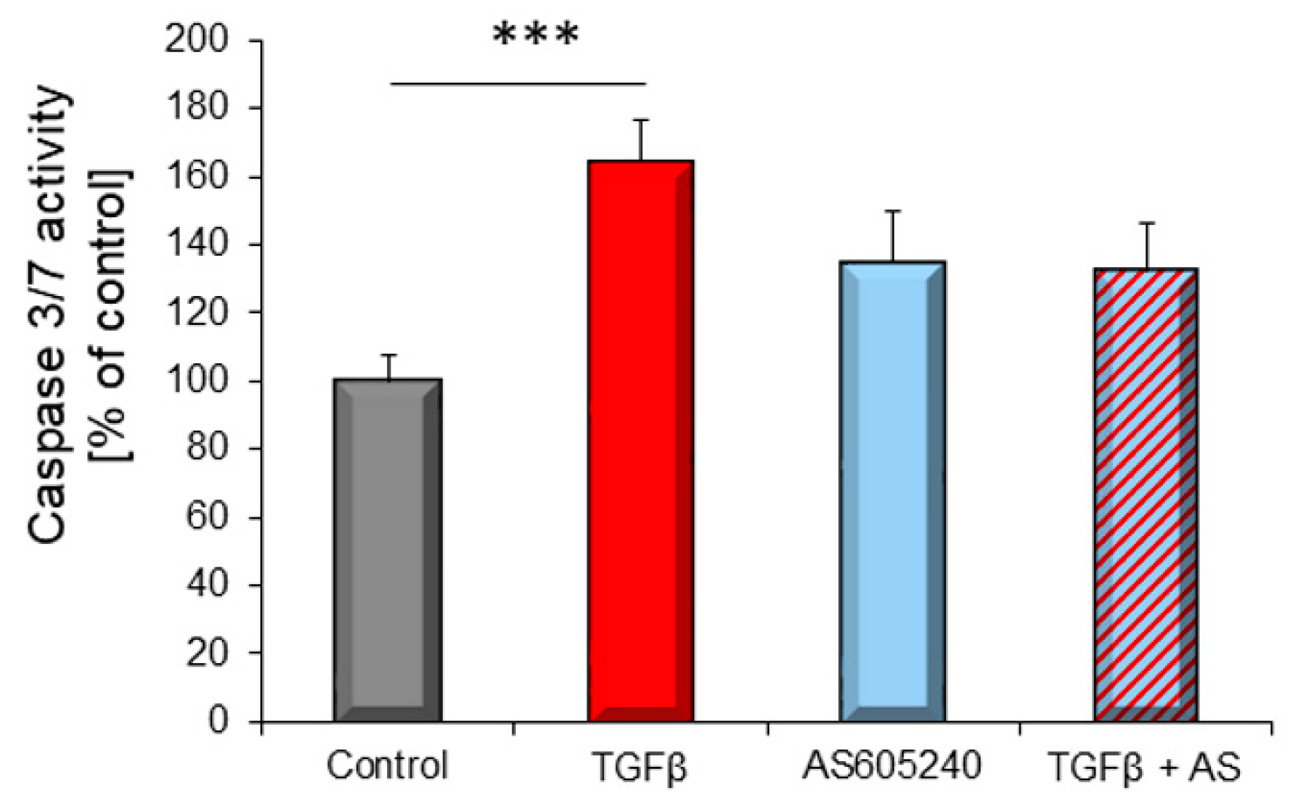 Biology 10 00670 g006