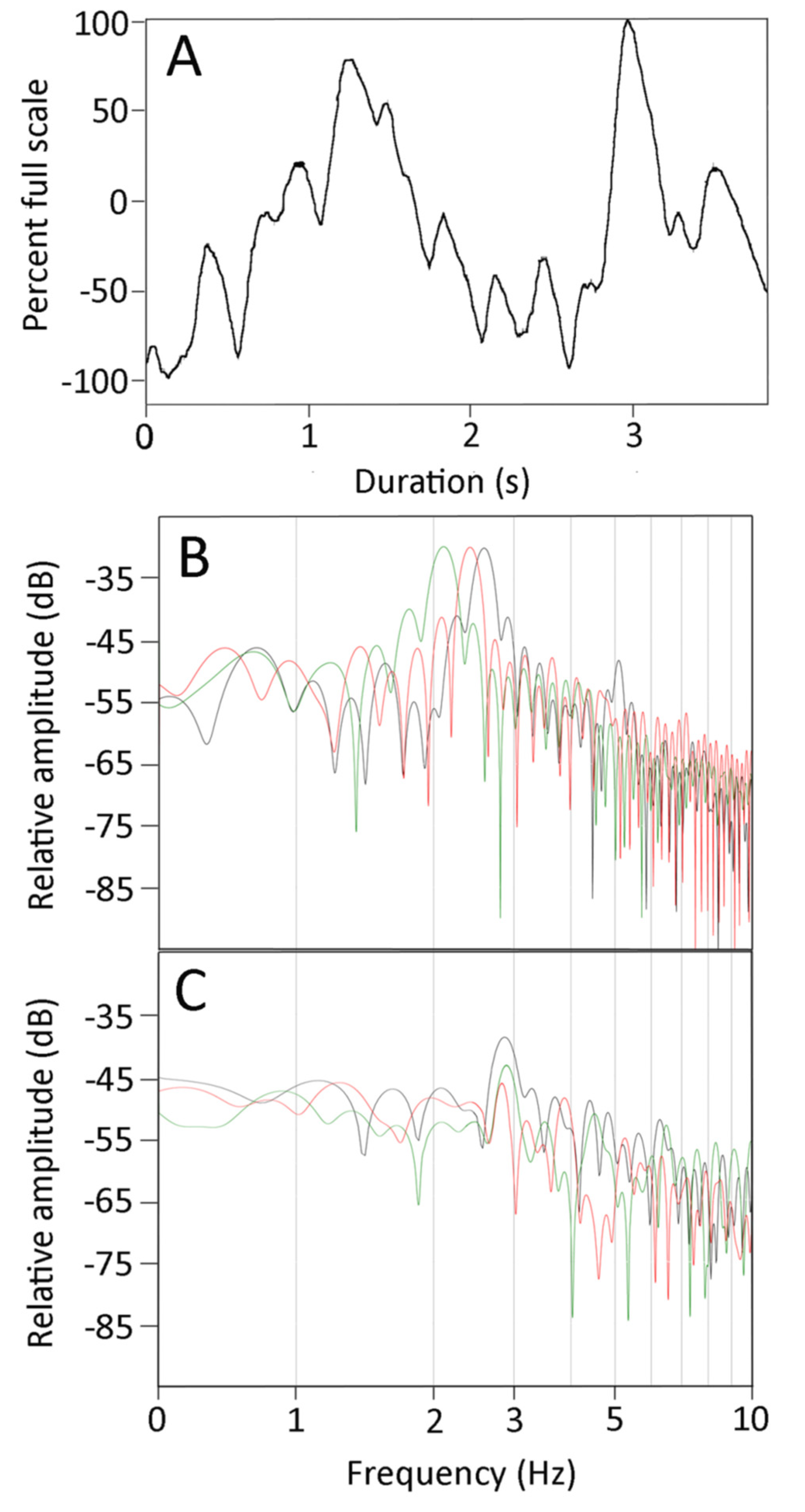 Biology 10 00672 g004