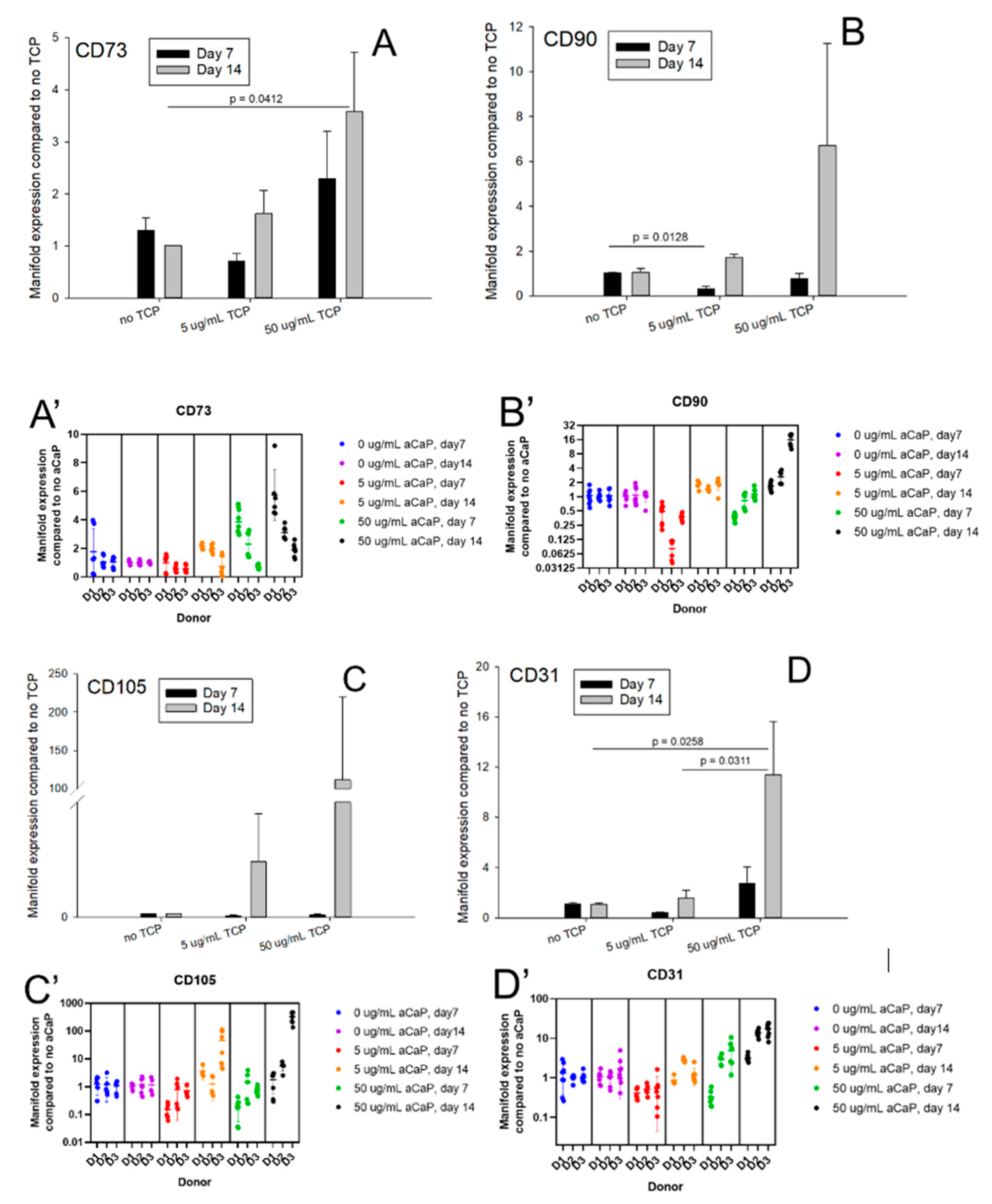 Biology 10 00675 g002a