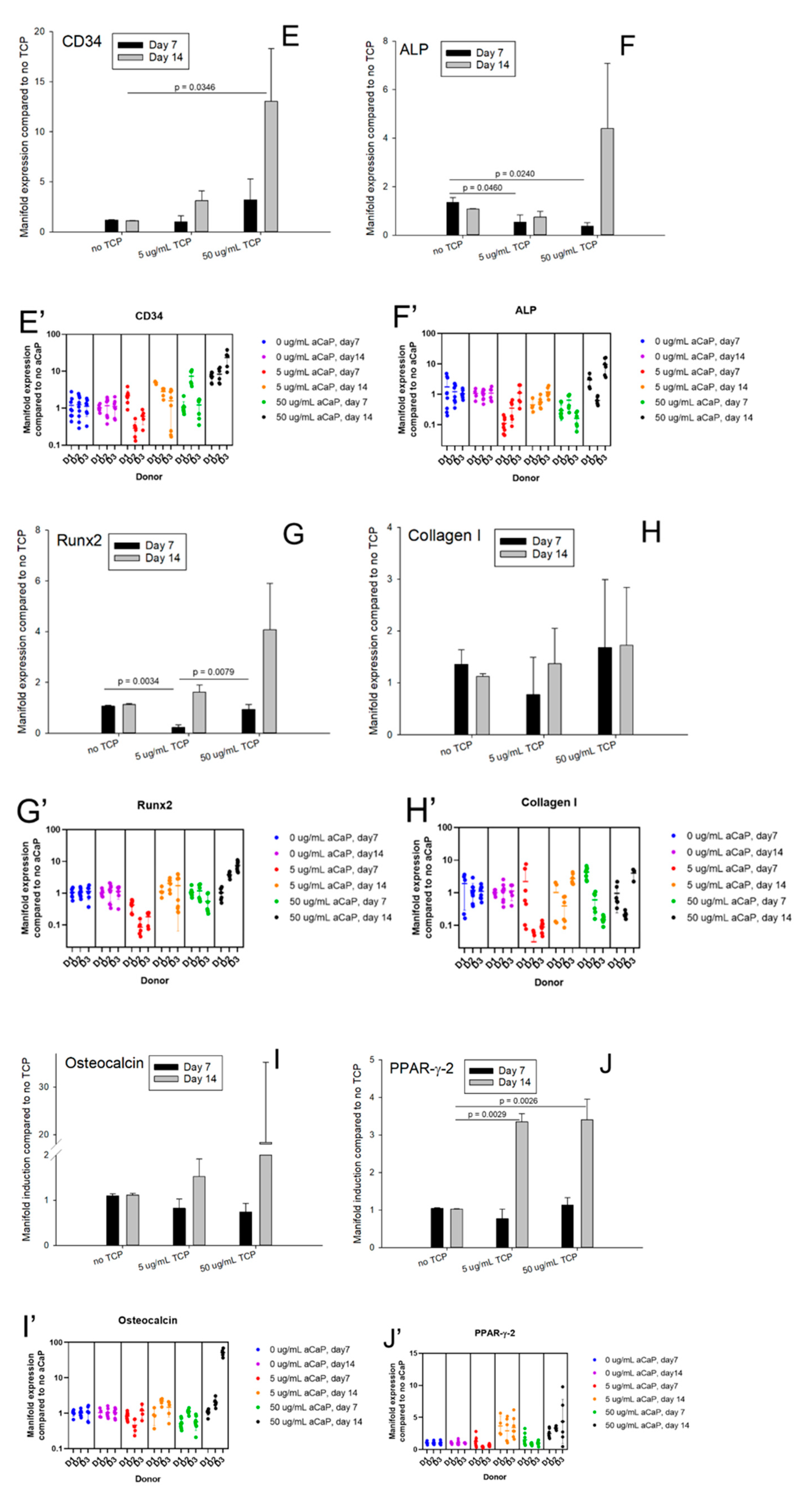 Biology 10 00675 g002b
