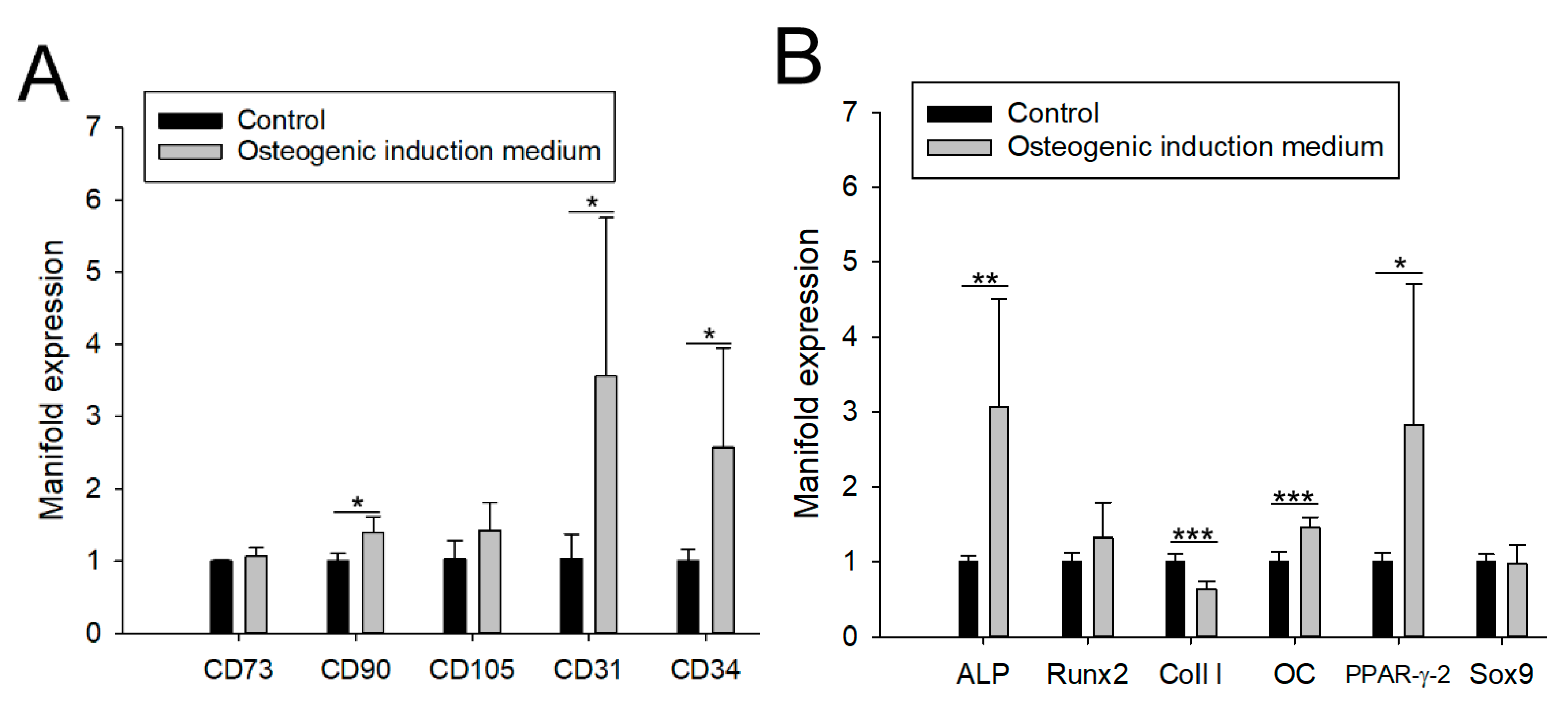 Biology 10 00675 g0a1