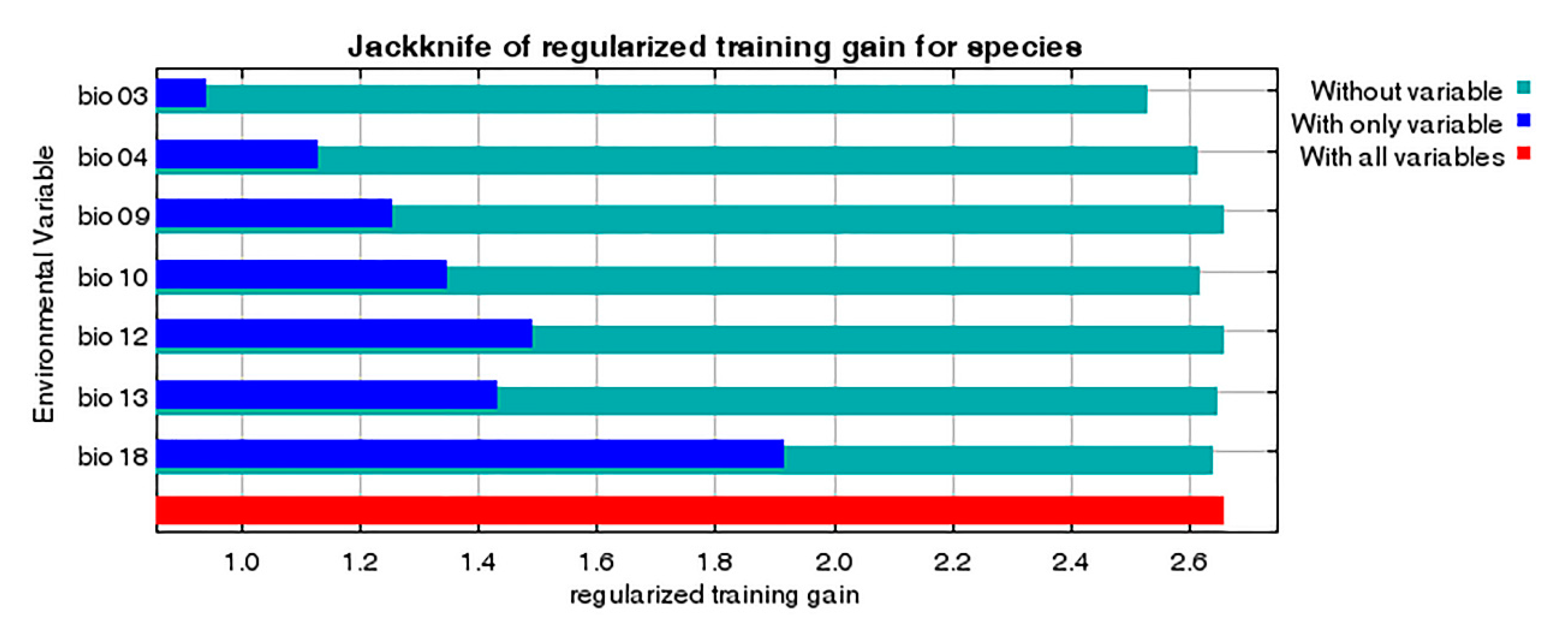 Biology 10 00678 g008