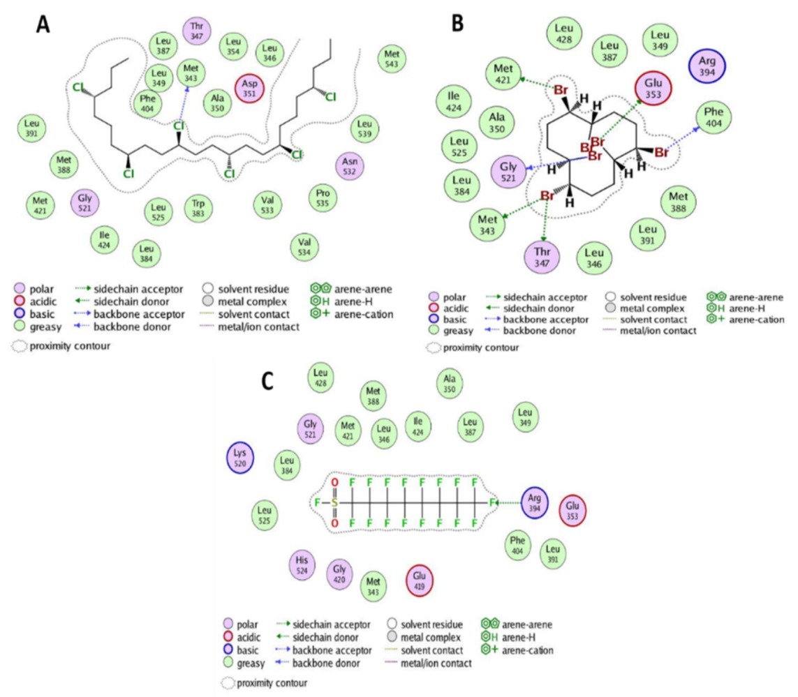 Biology 10 00681 g001