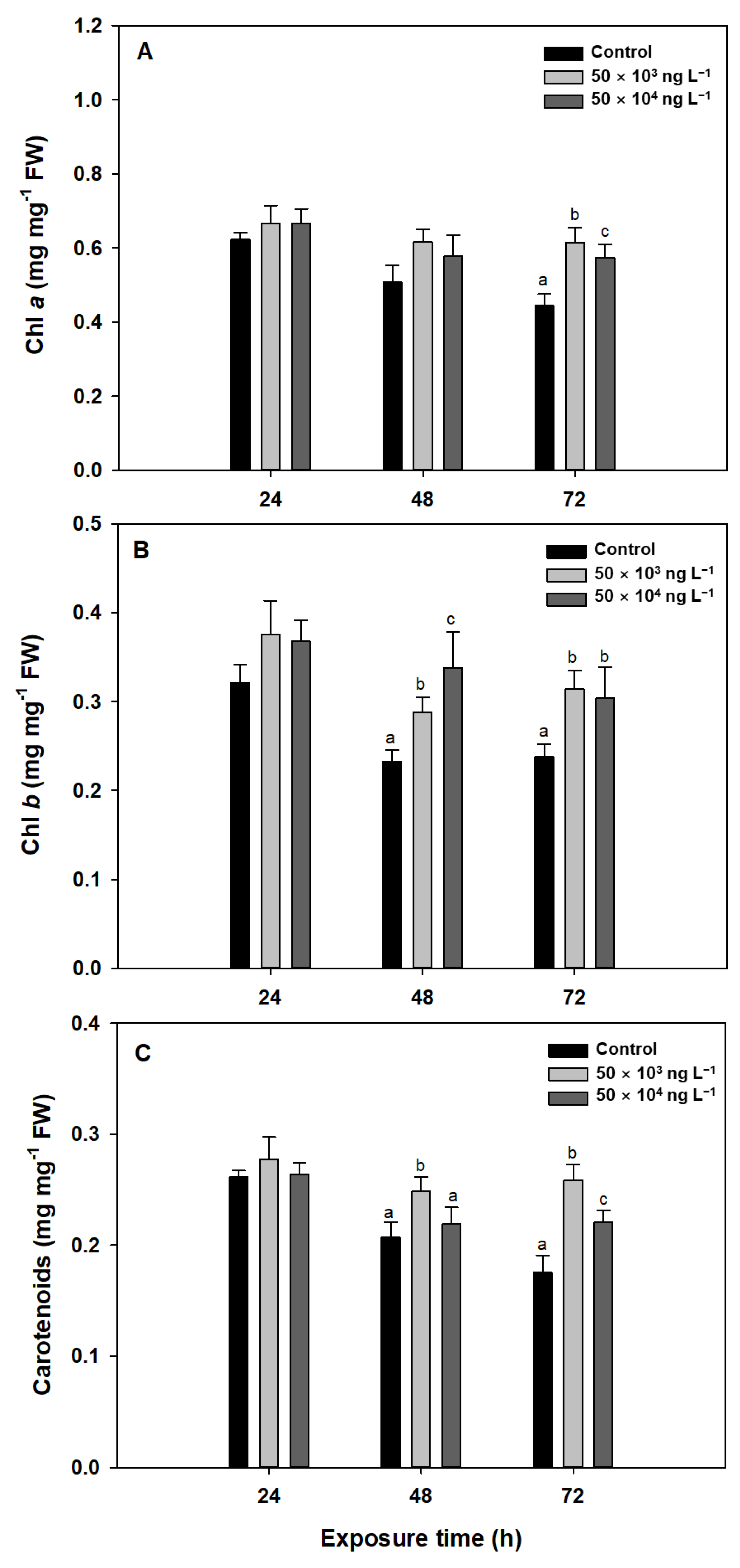 Biology 10 00684 g002