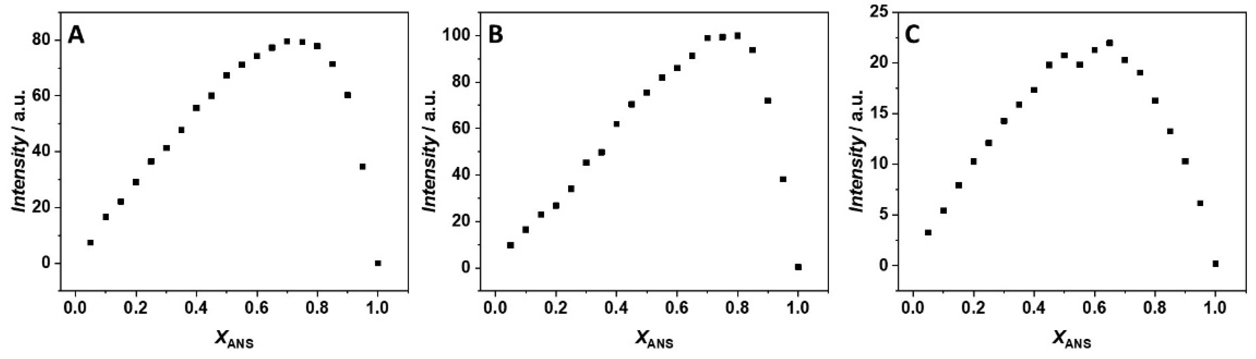 Biology 10 00687 g001 550